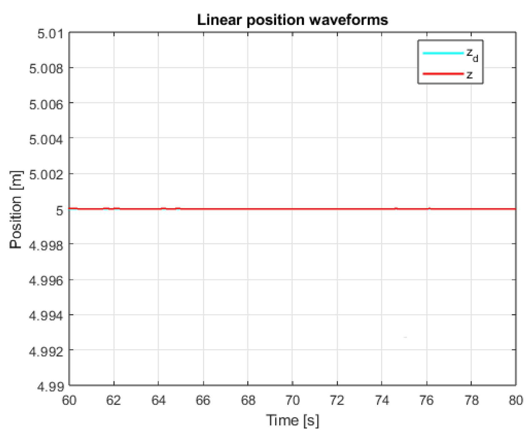 Sensors 25 00883 g014