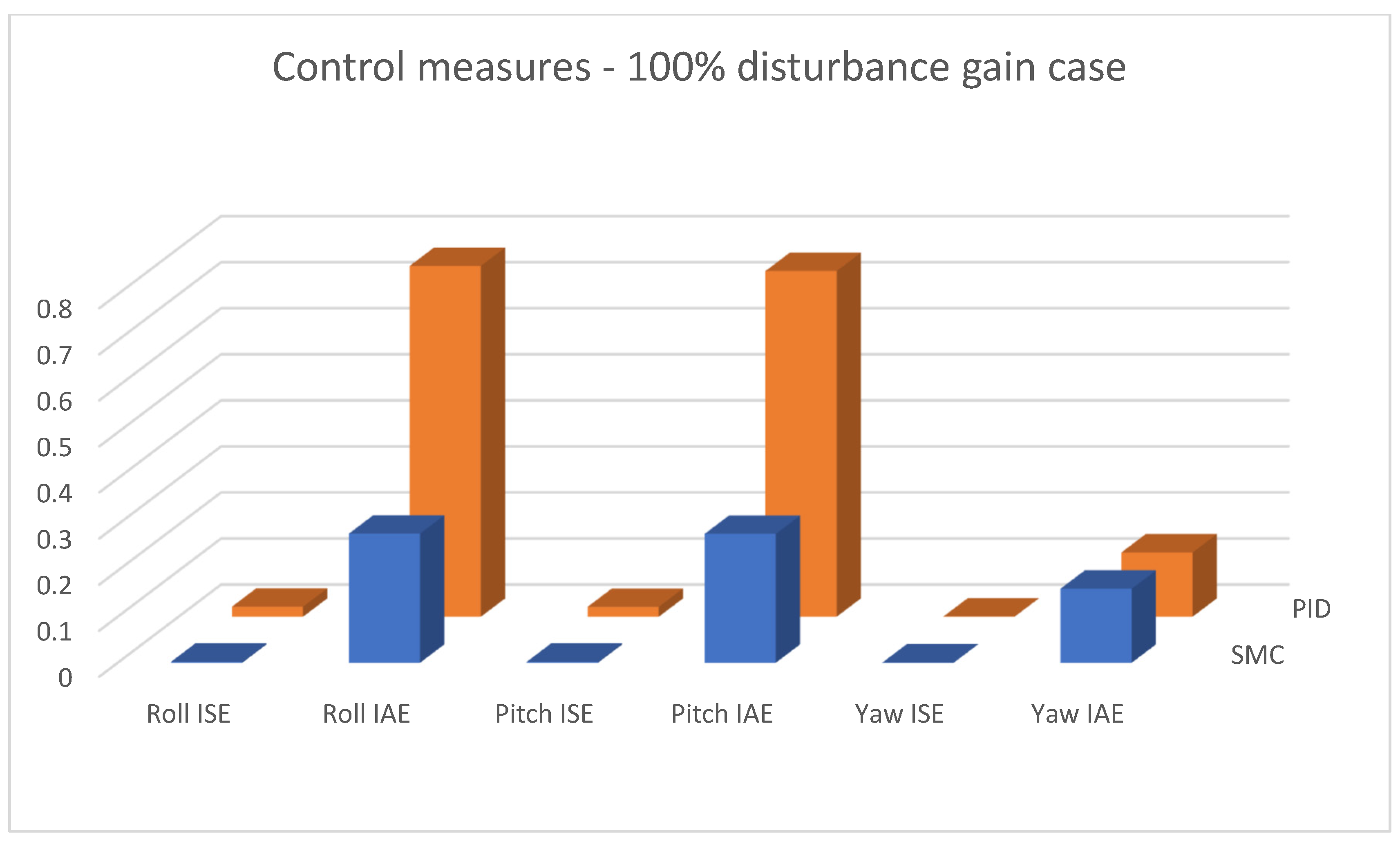 Sensors 25 00883 g016