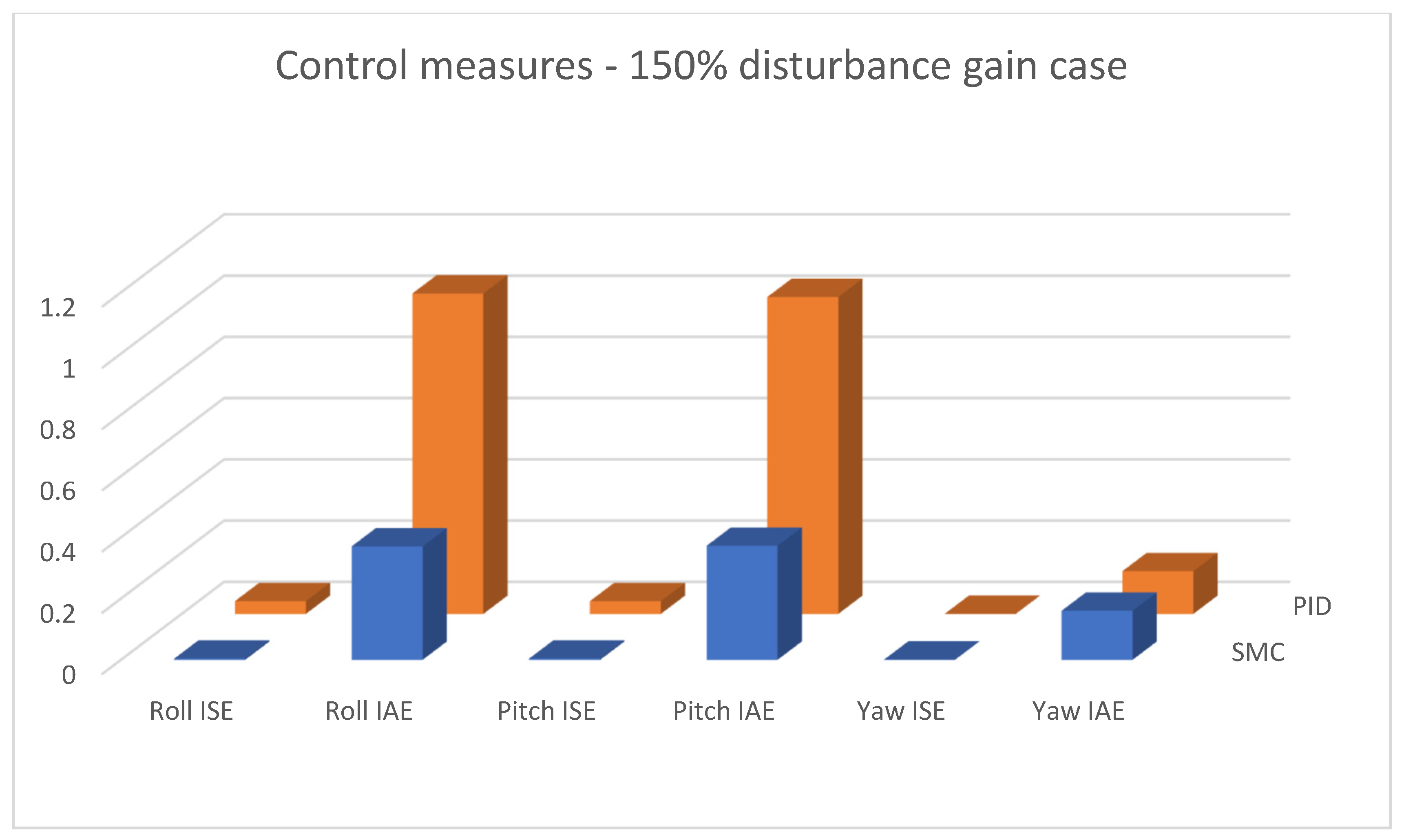 Sensors 25 00883 g017