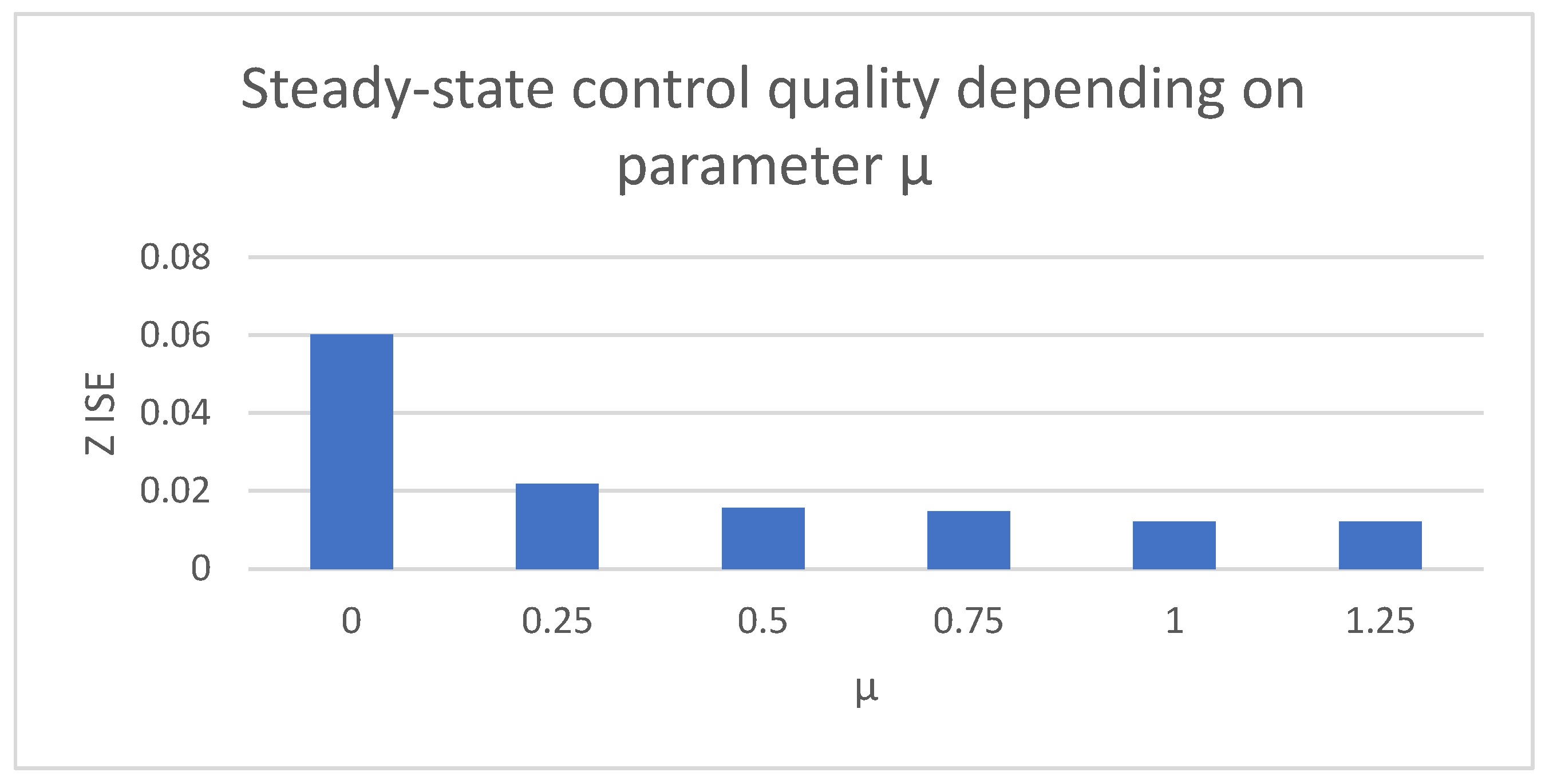 Sensors 25 00883 g024