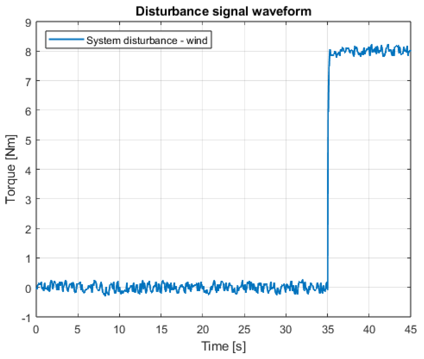Sensors 25 00883 g028