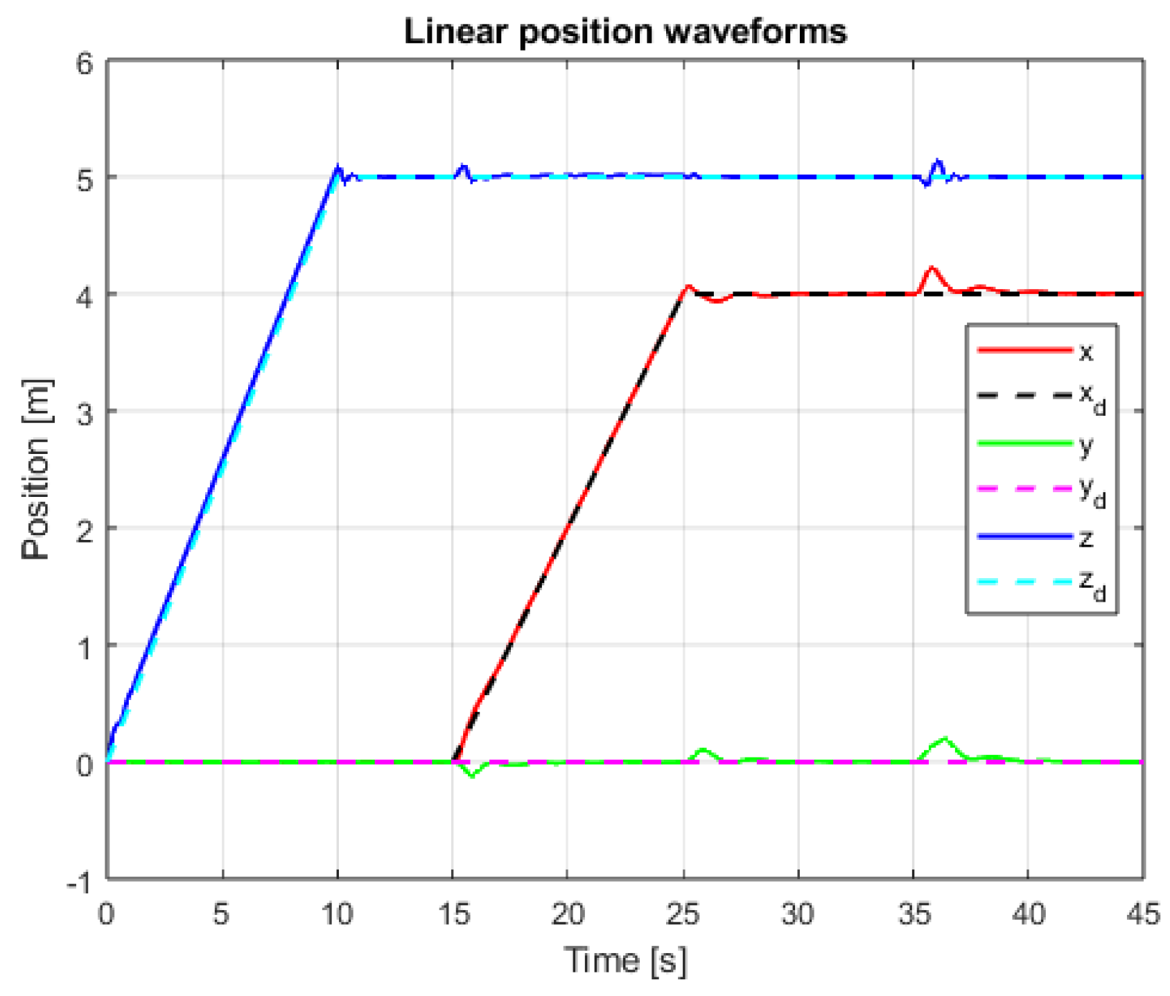 Sensors 25 00883 g029