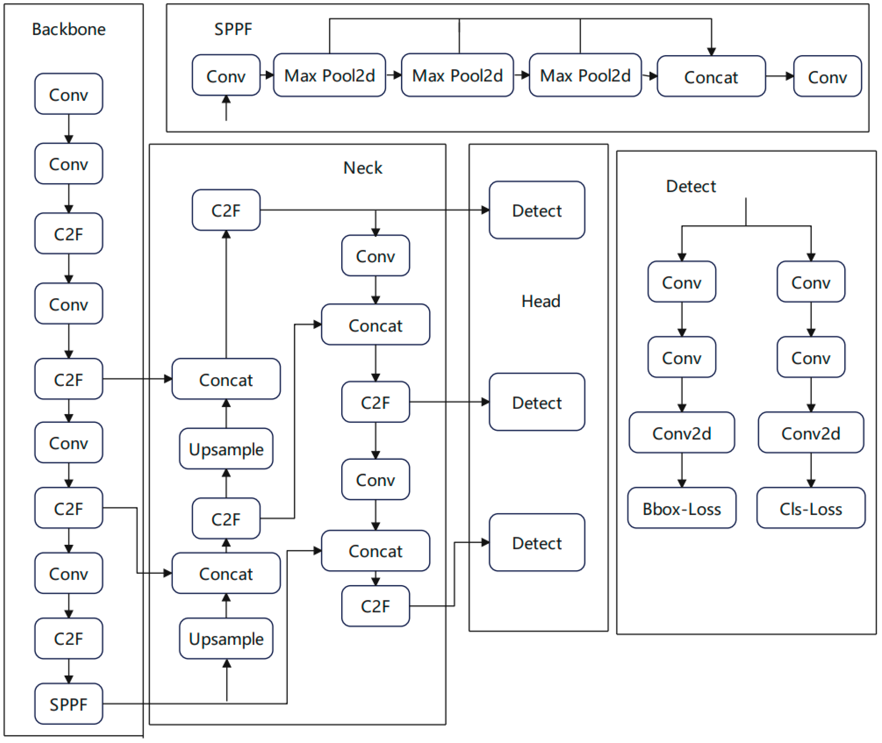 Sensors 25 00884 g001