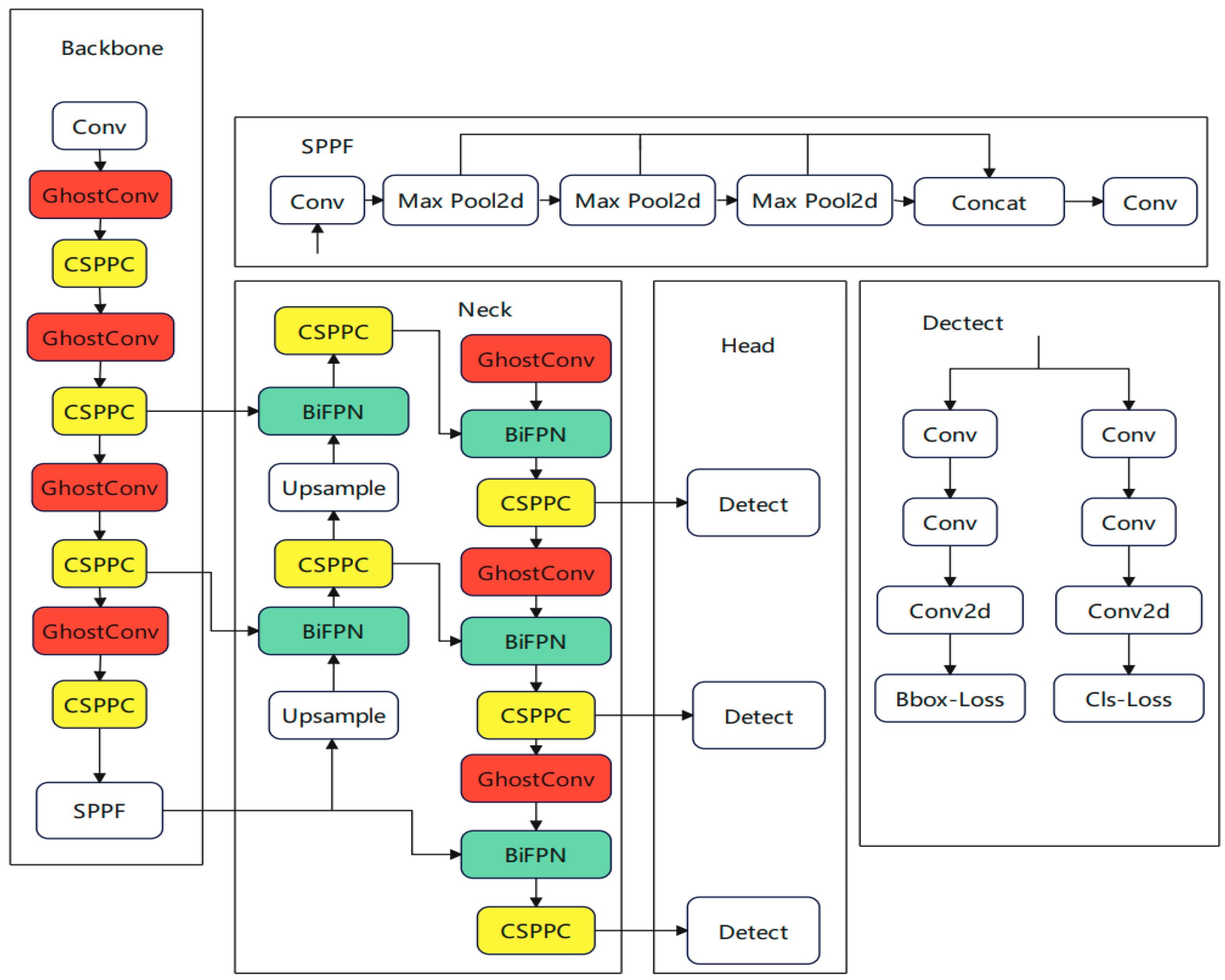 Sensors 25 00884 g002