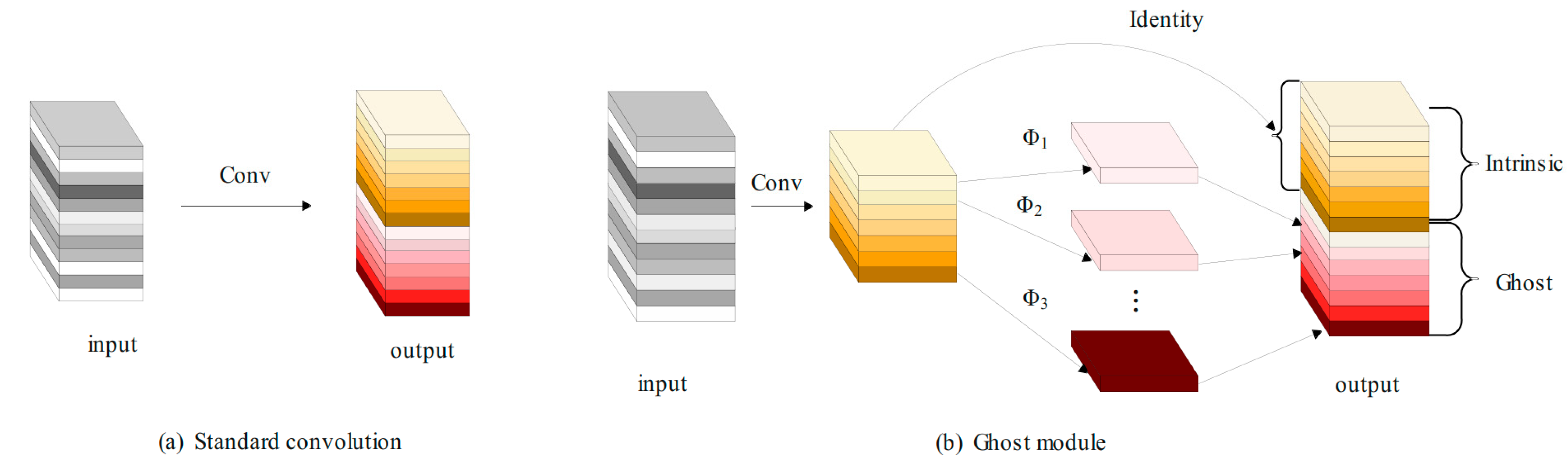Sensors 25 00884 g003