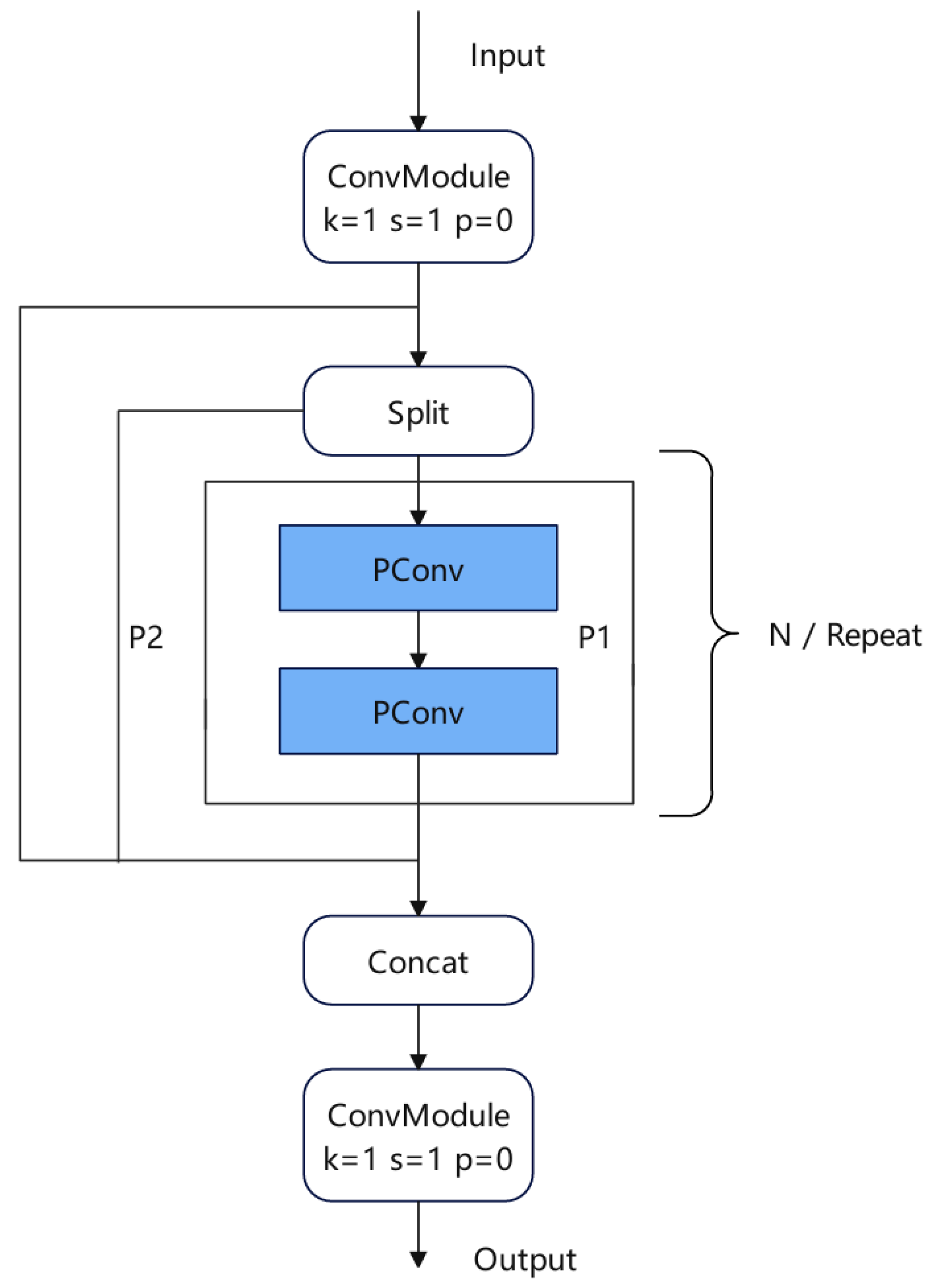 Sensors 25 00884 g005