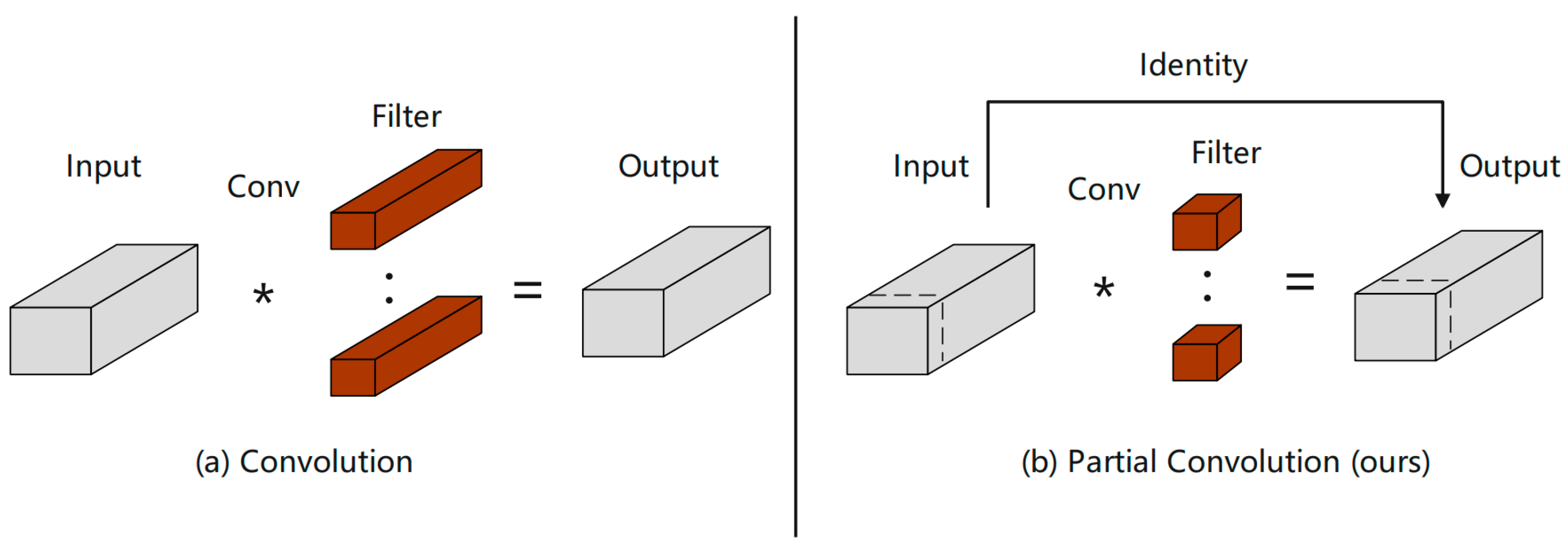 Sensors 25 00884 g006