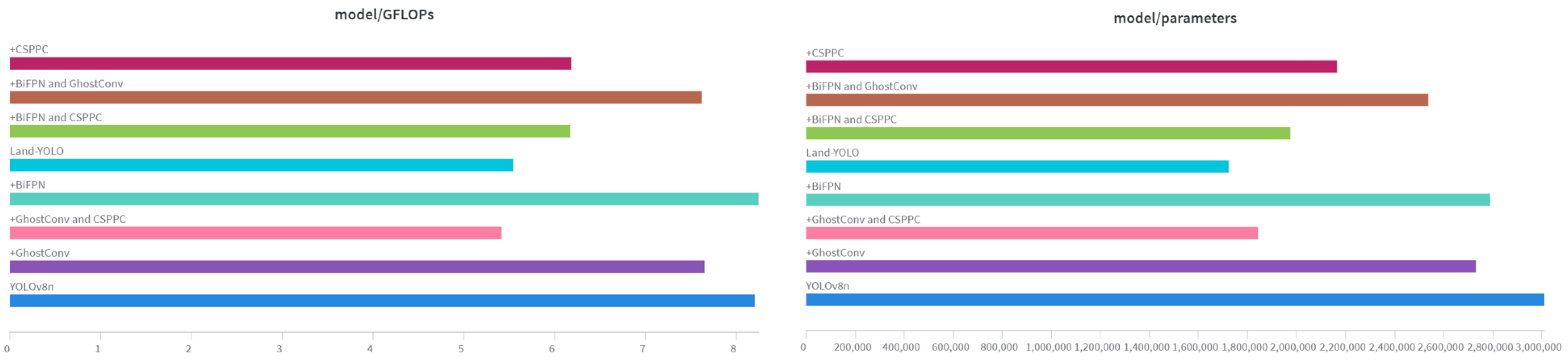 Sensors 25 00884 g009
