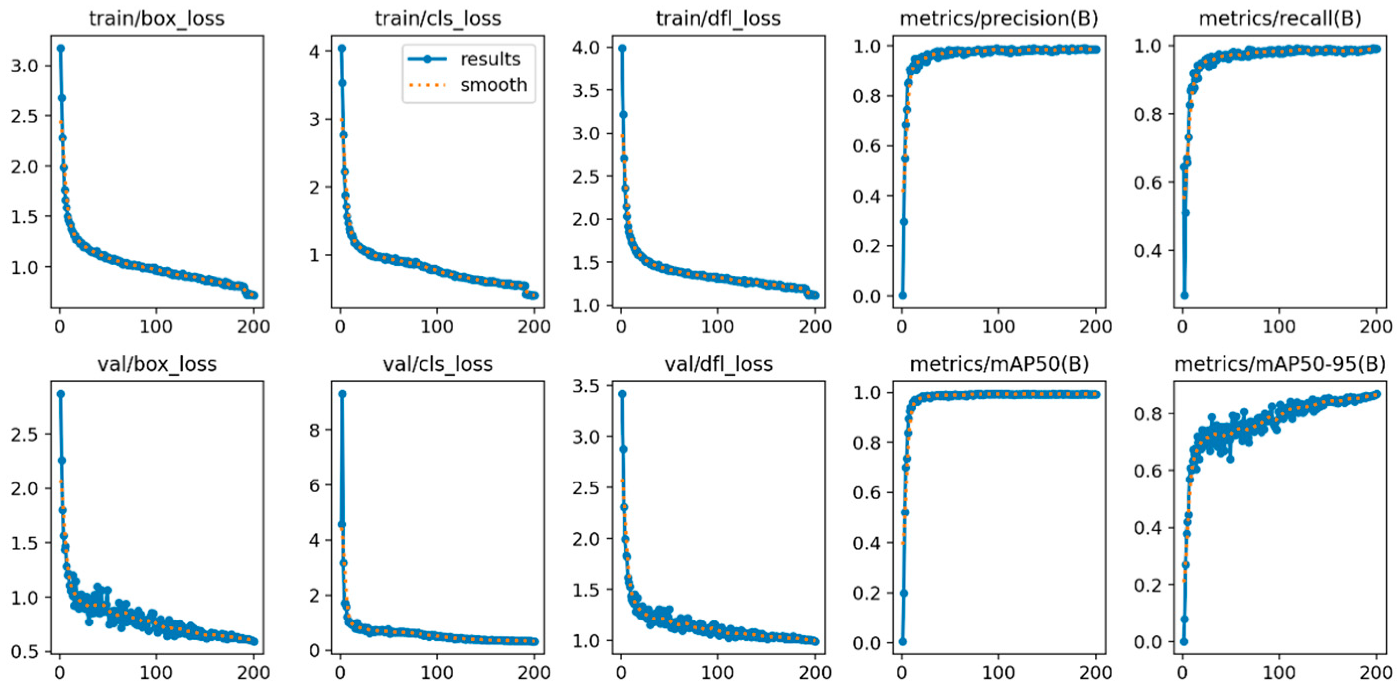 Sensors 25 00884 g010