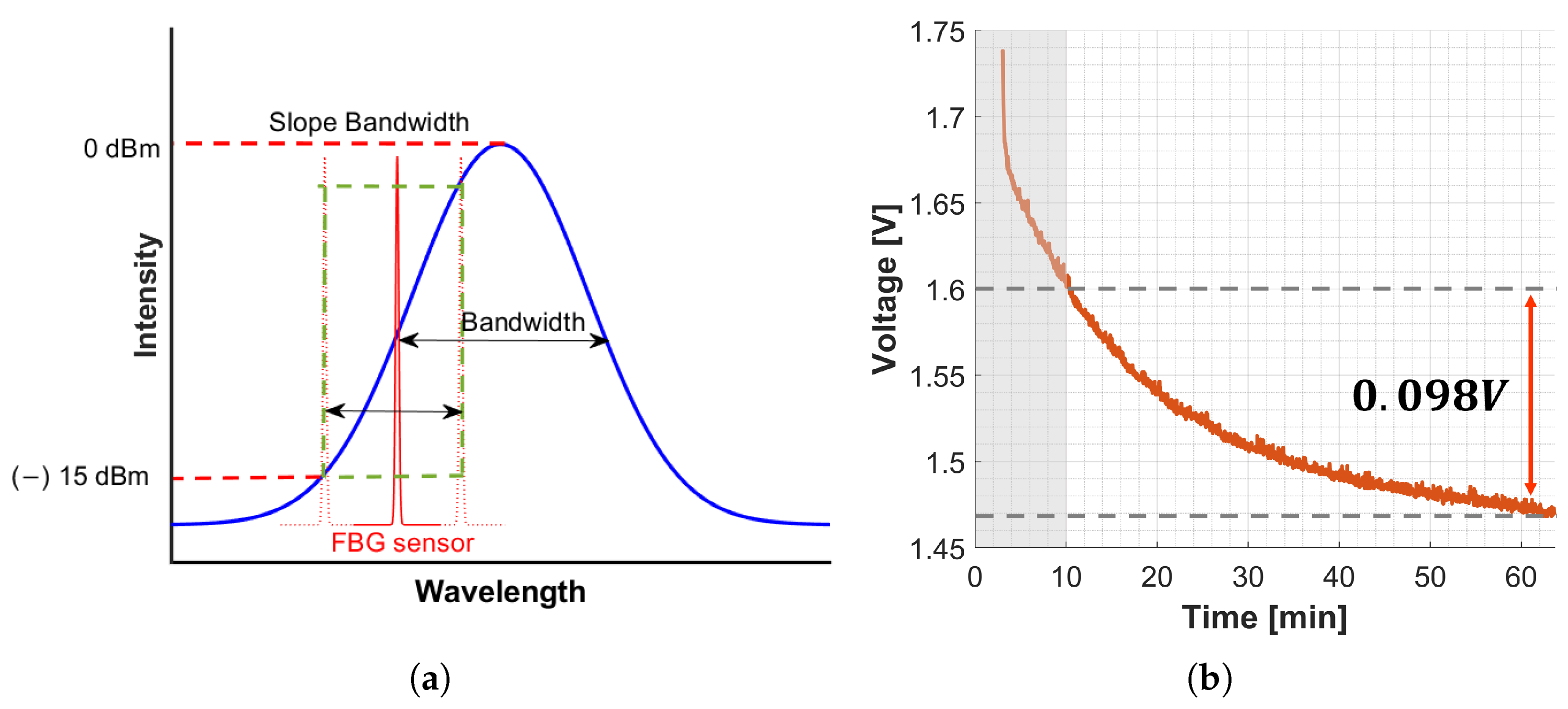 Sensors 25 00885 g001