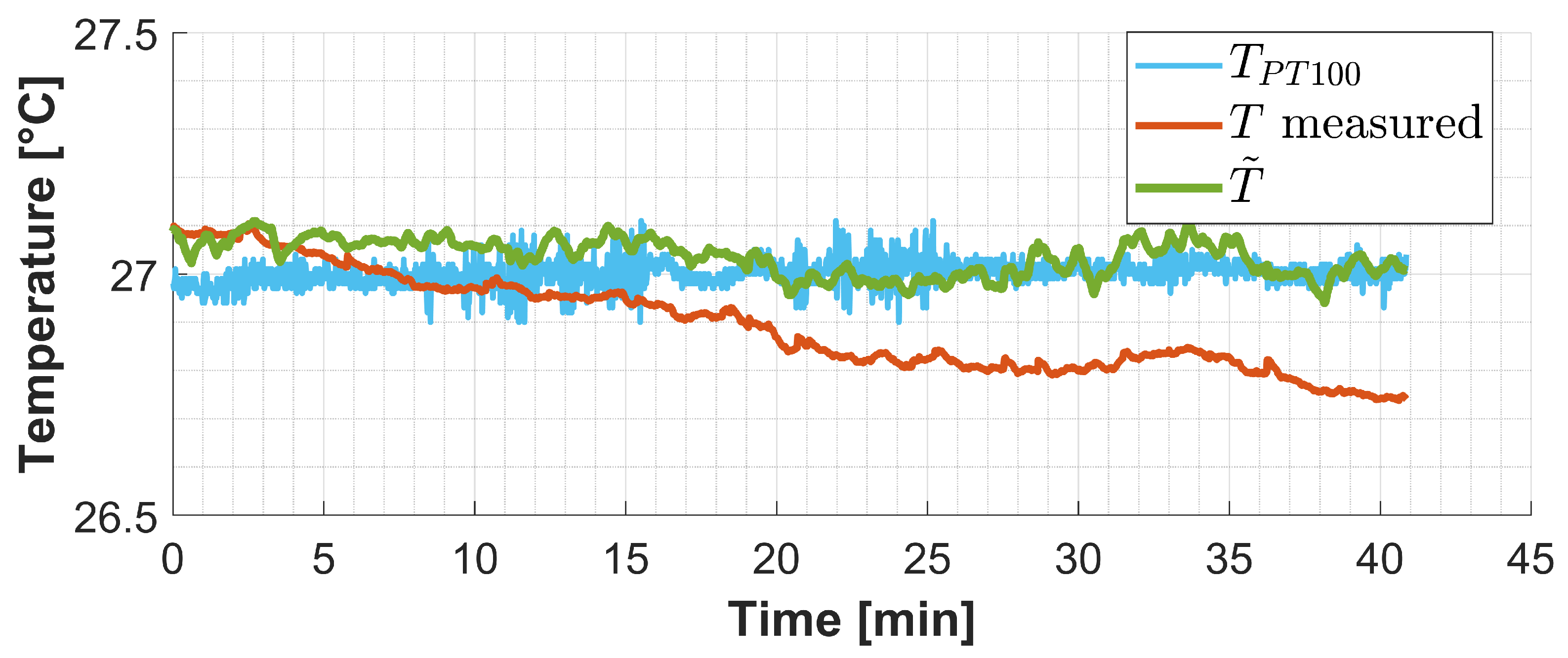 Sensors 25 00885 g006