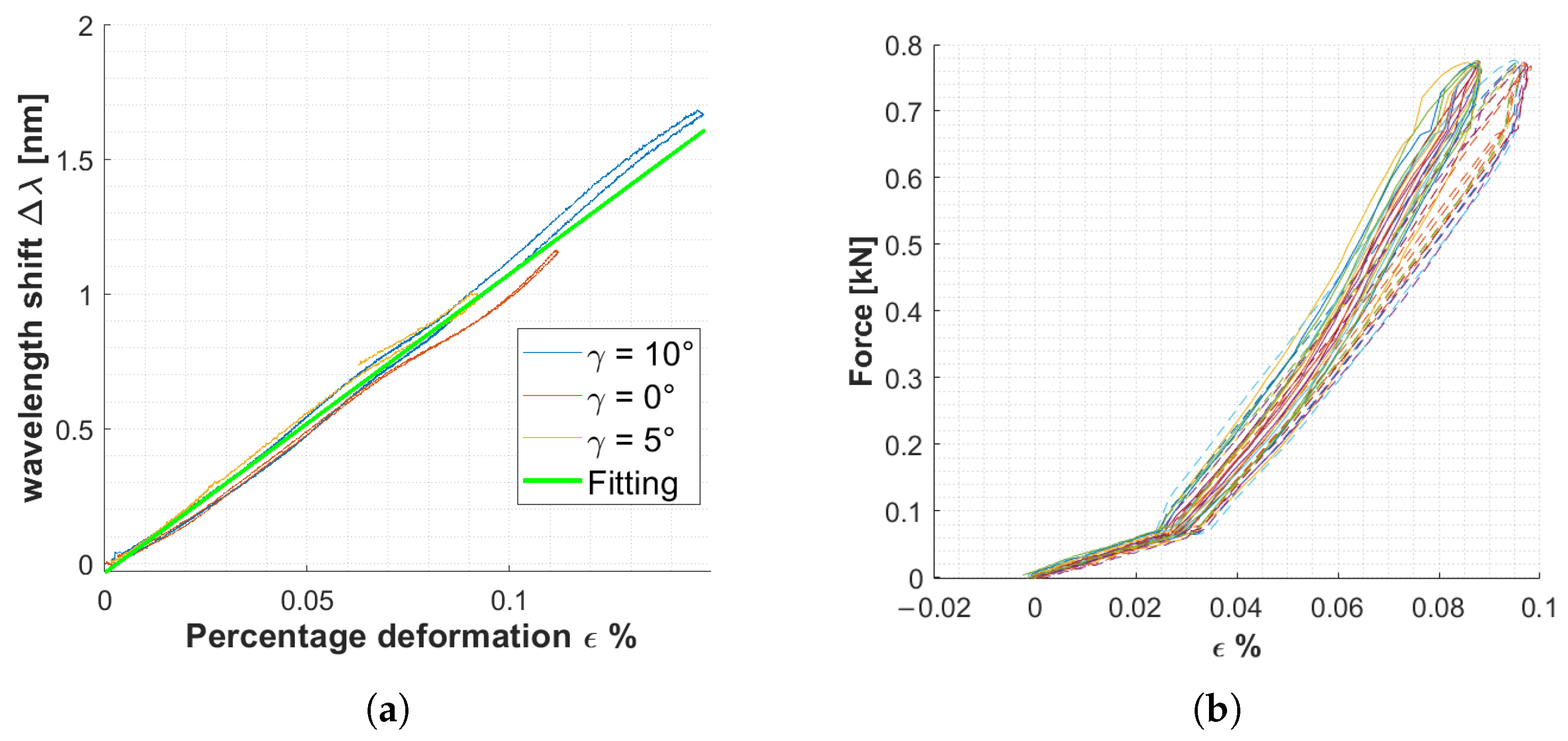 Sensors 25 00885 g008