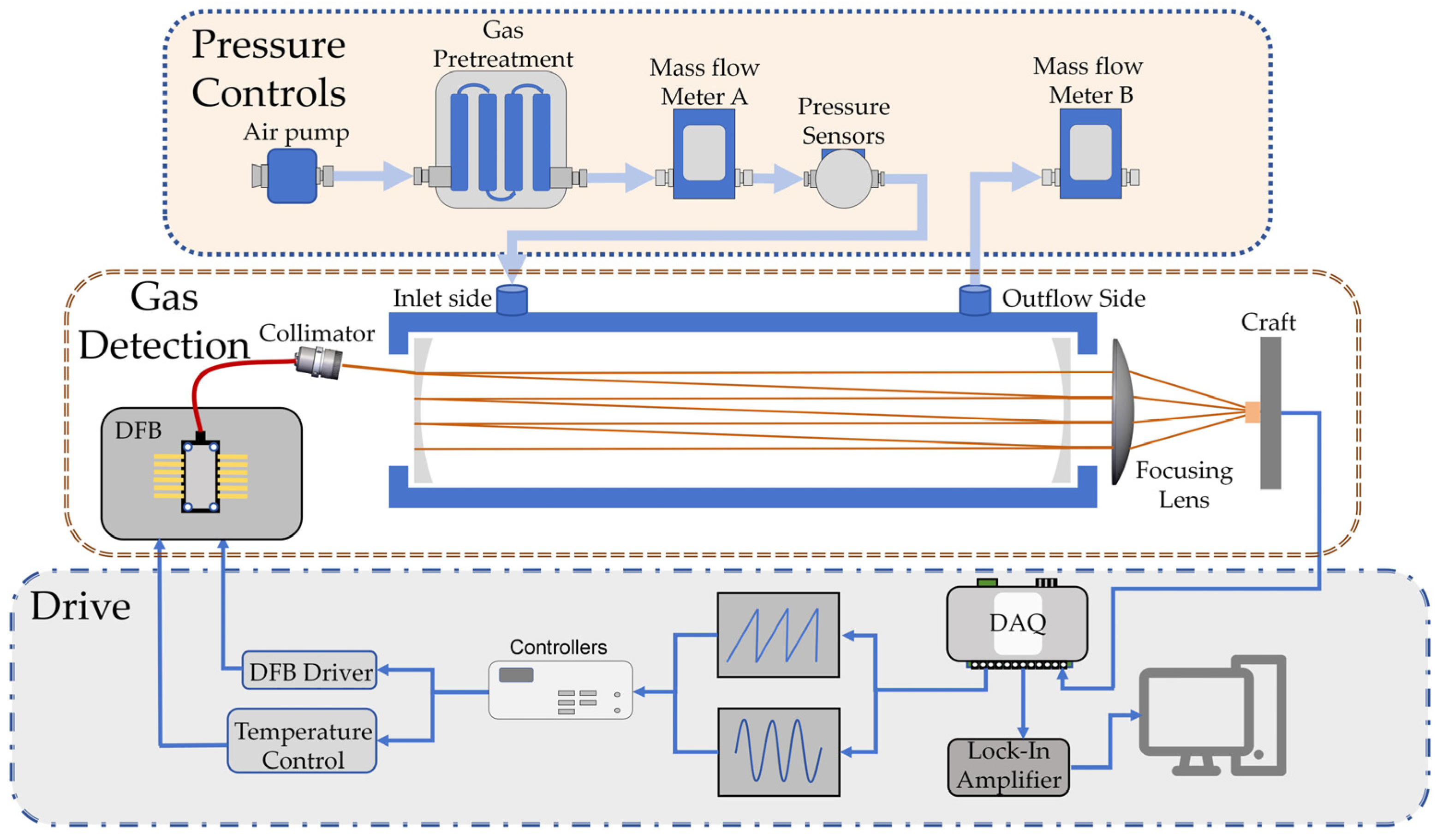 Sensors 25 00886 g001