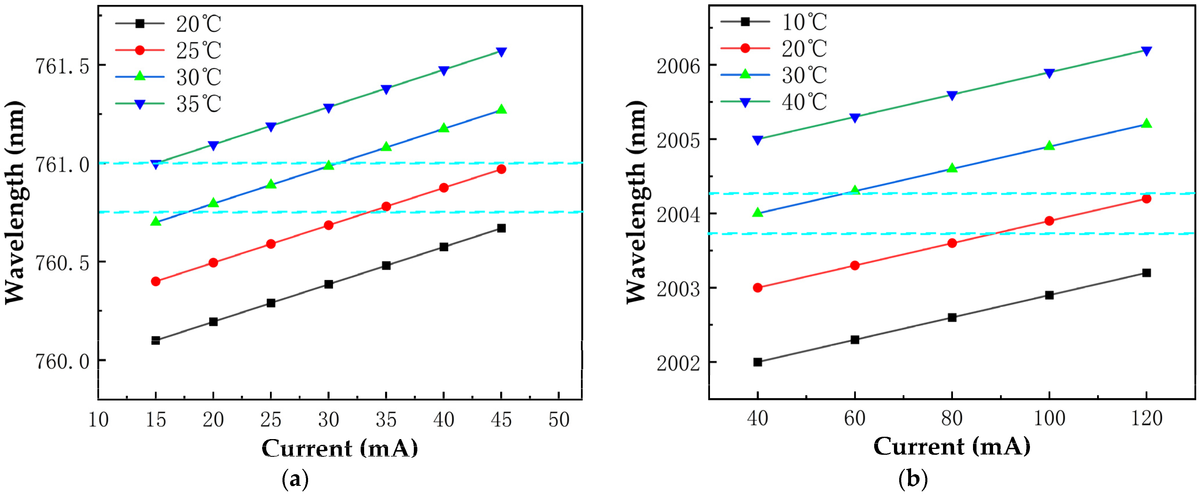Sensors 25 00886 g003