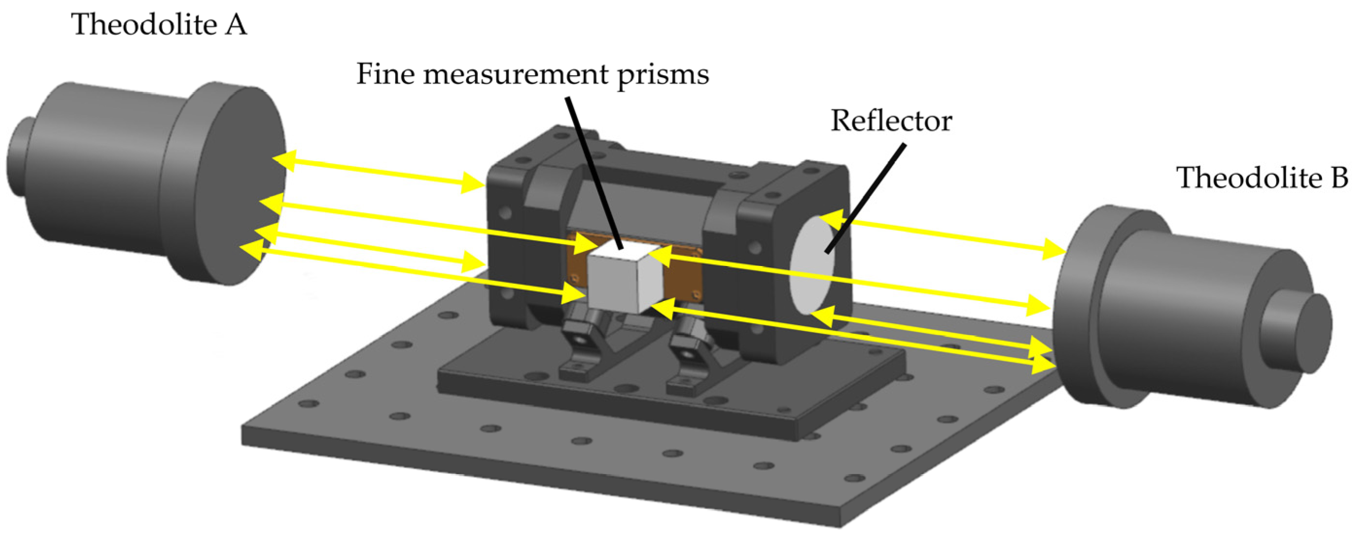 Sensors 25 00886 g004