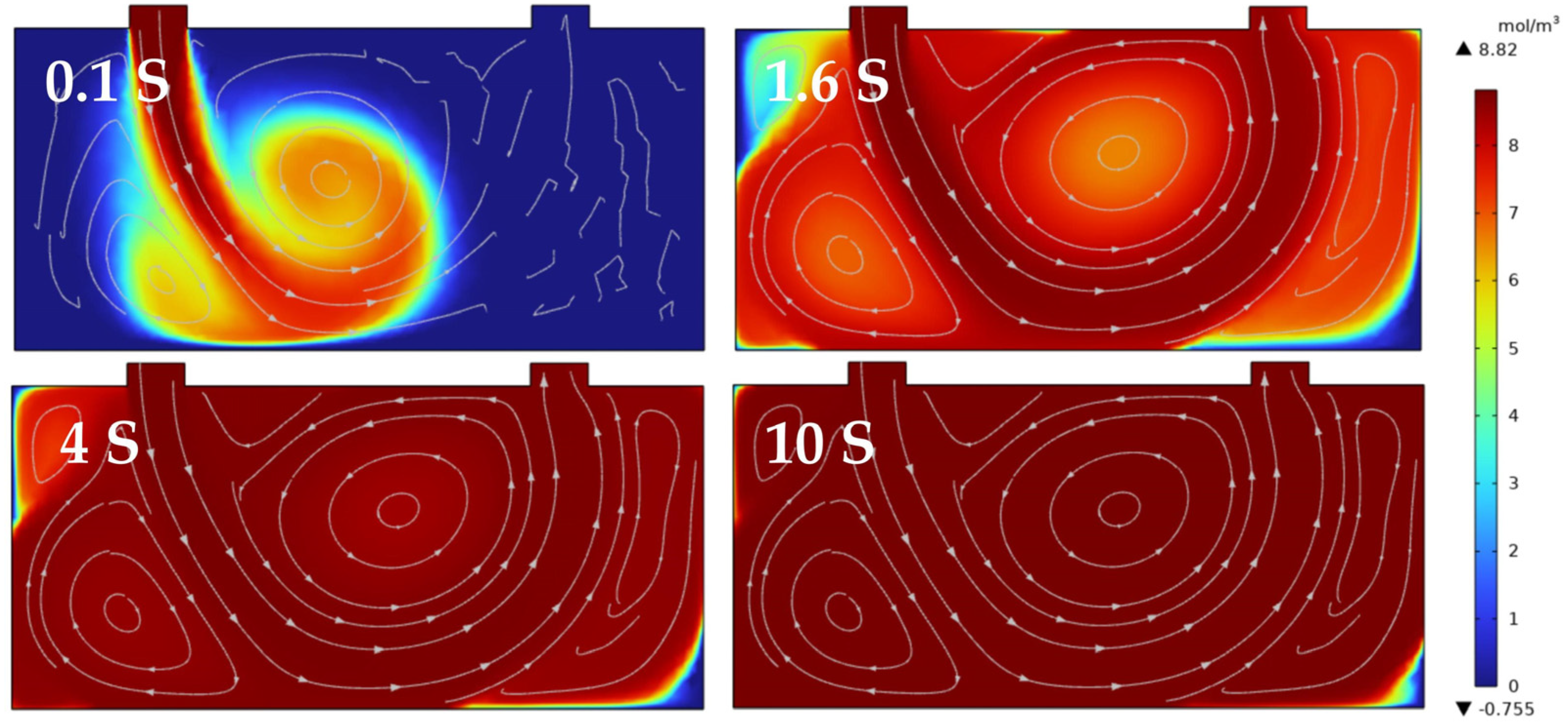 Sensors 25 00886 g010