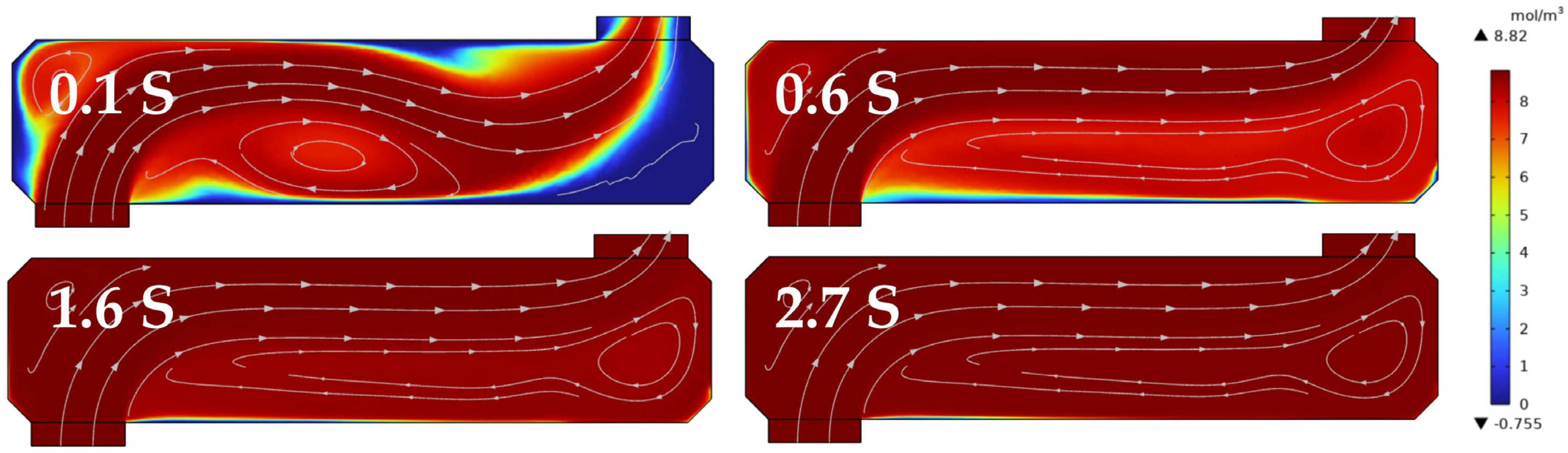 Sensors 25 00886 g011