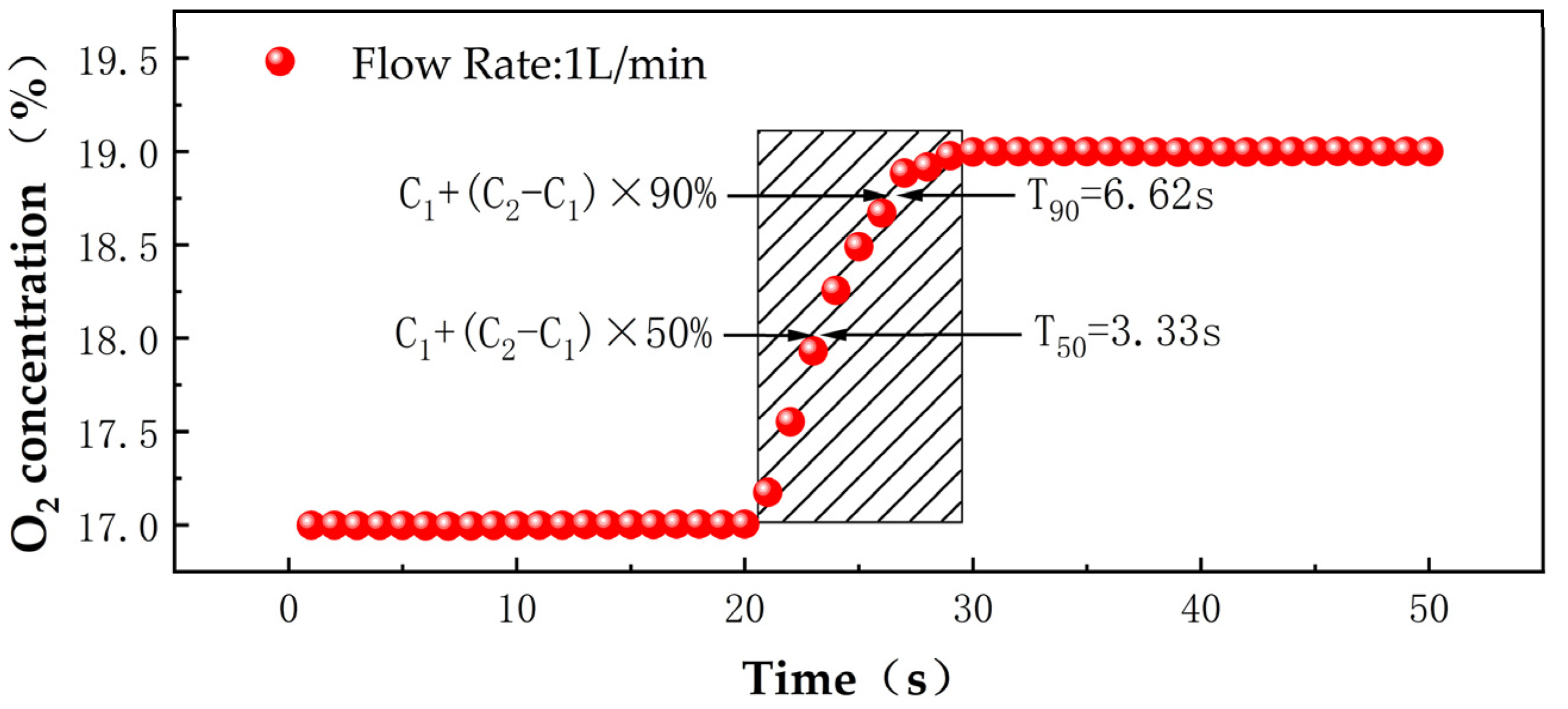 Sensors 25 00886 g012