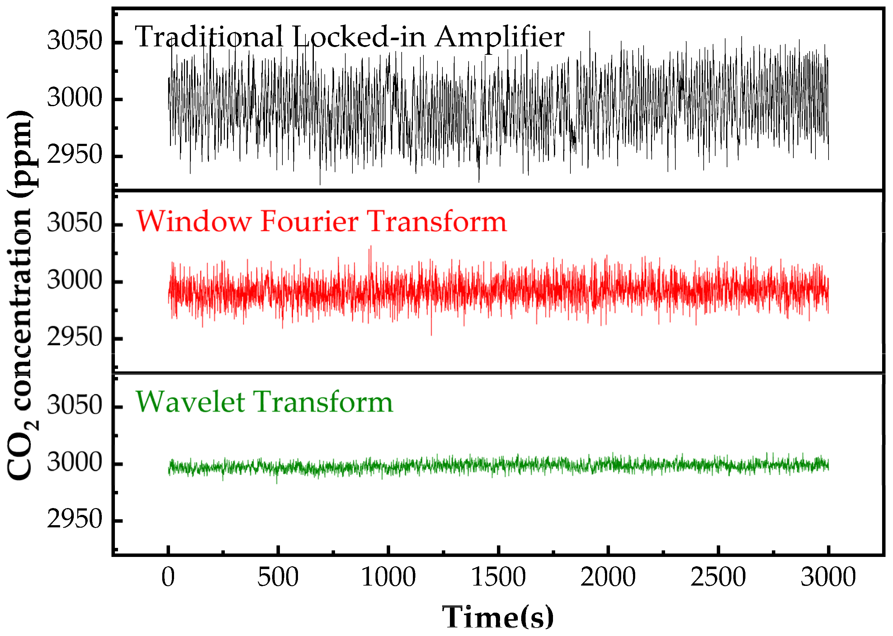 Sensors 25 00886 g013