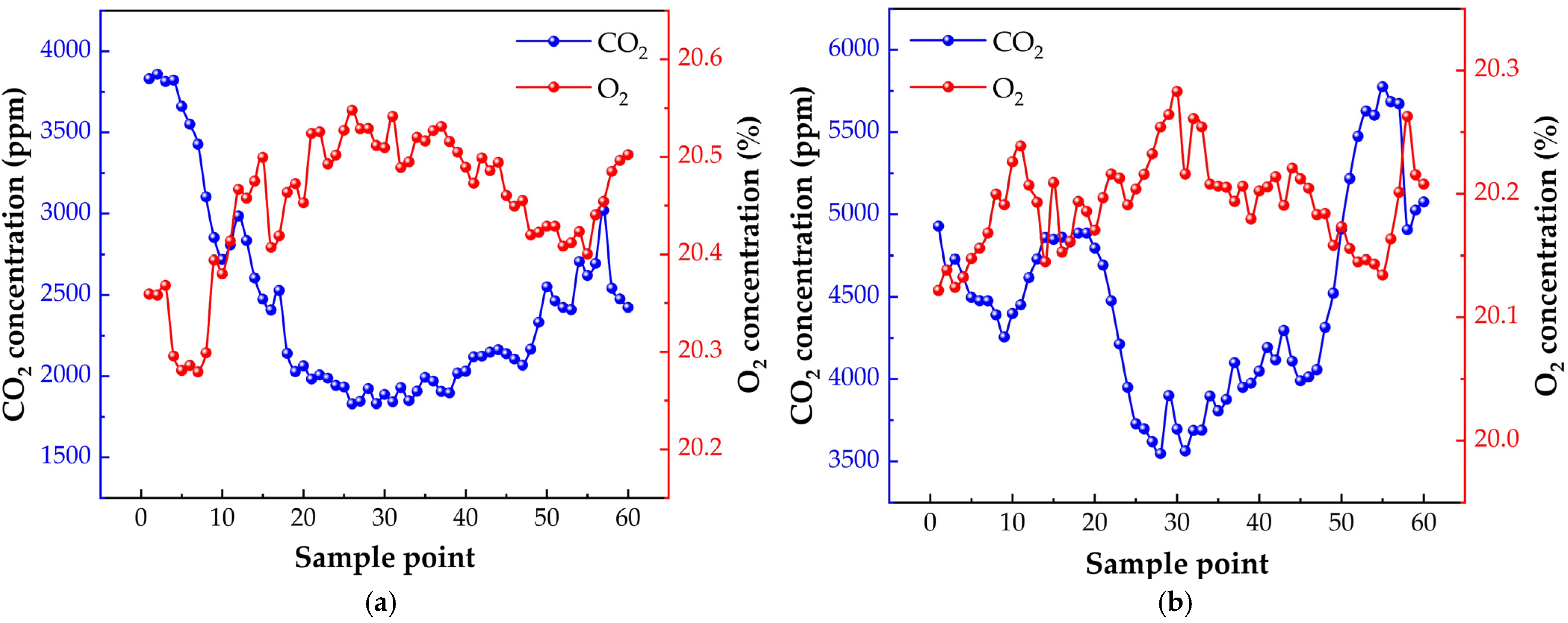 Sensors 25 00886 g015