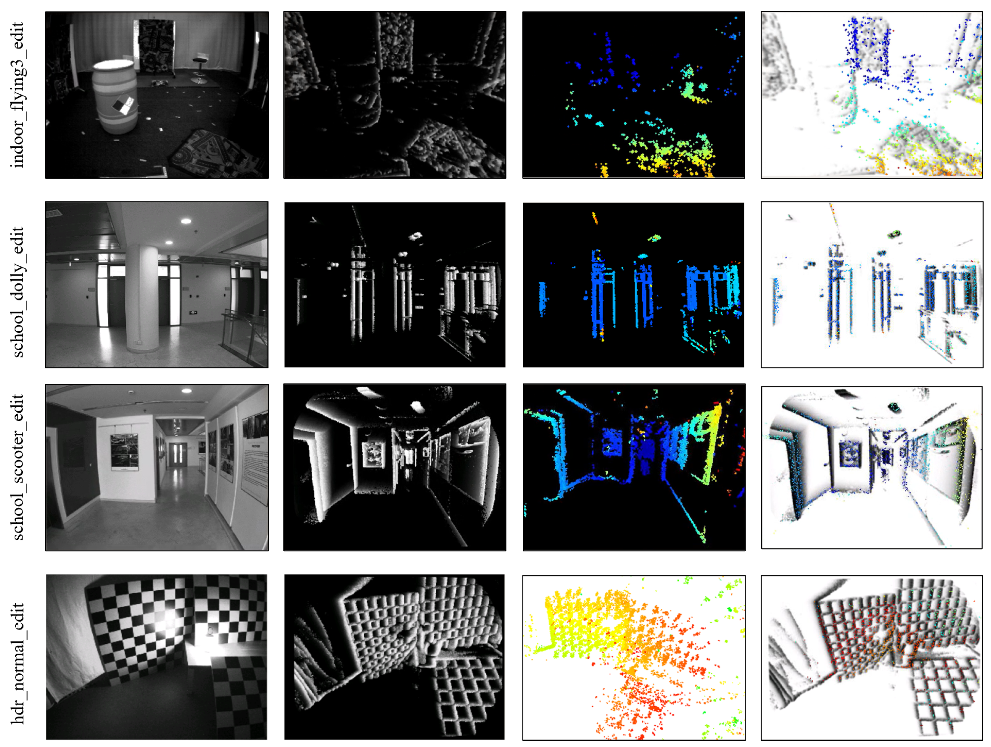 Sensors 25 00887 g006