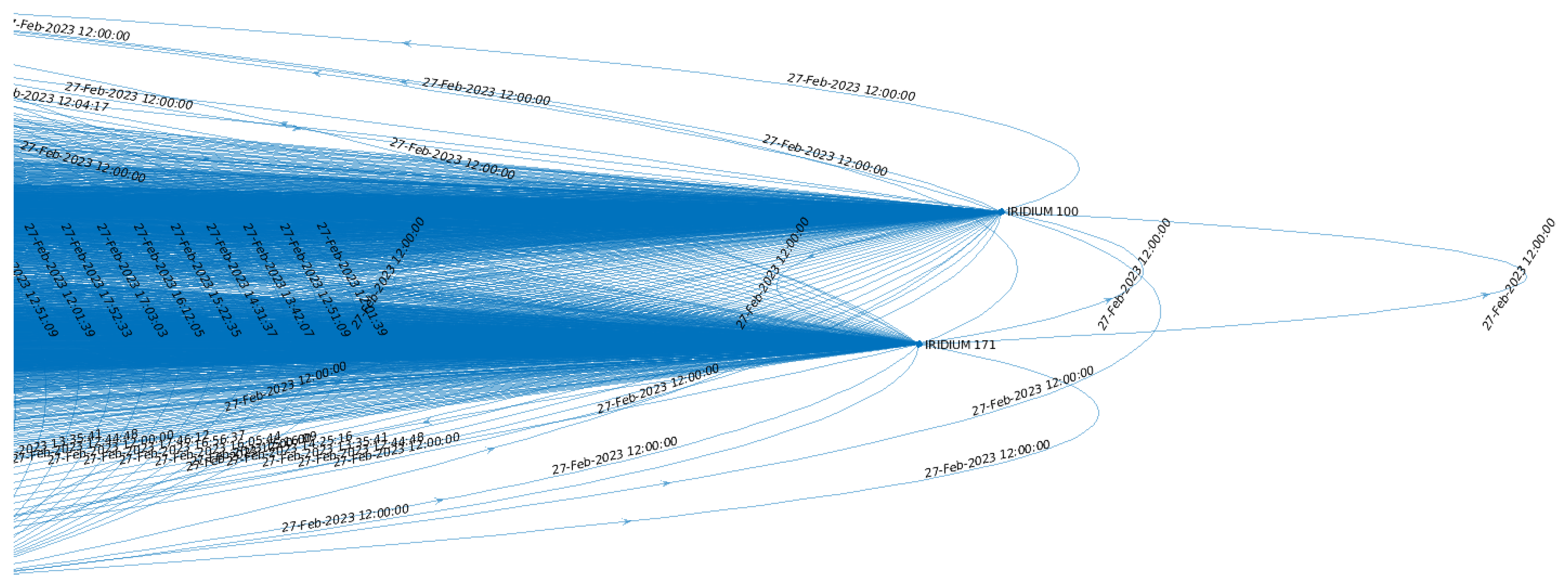Sensors 25 00889 g002