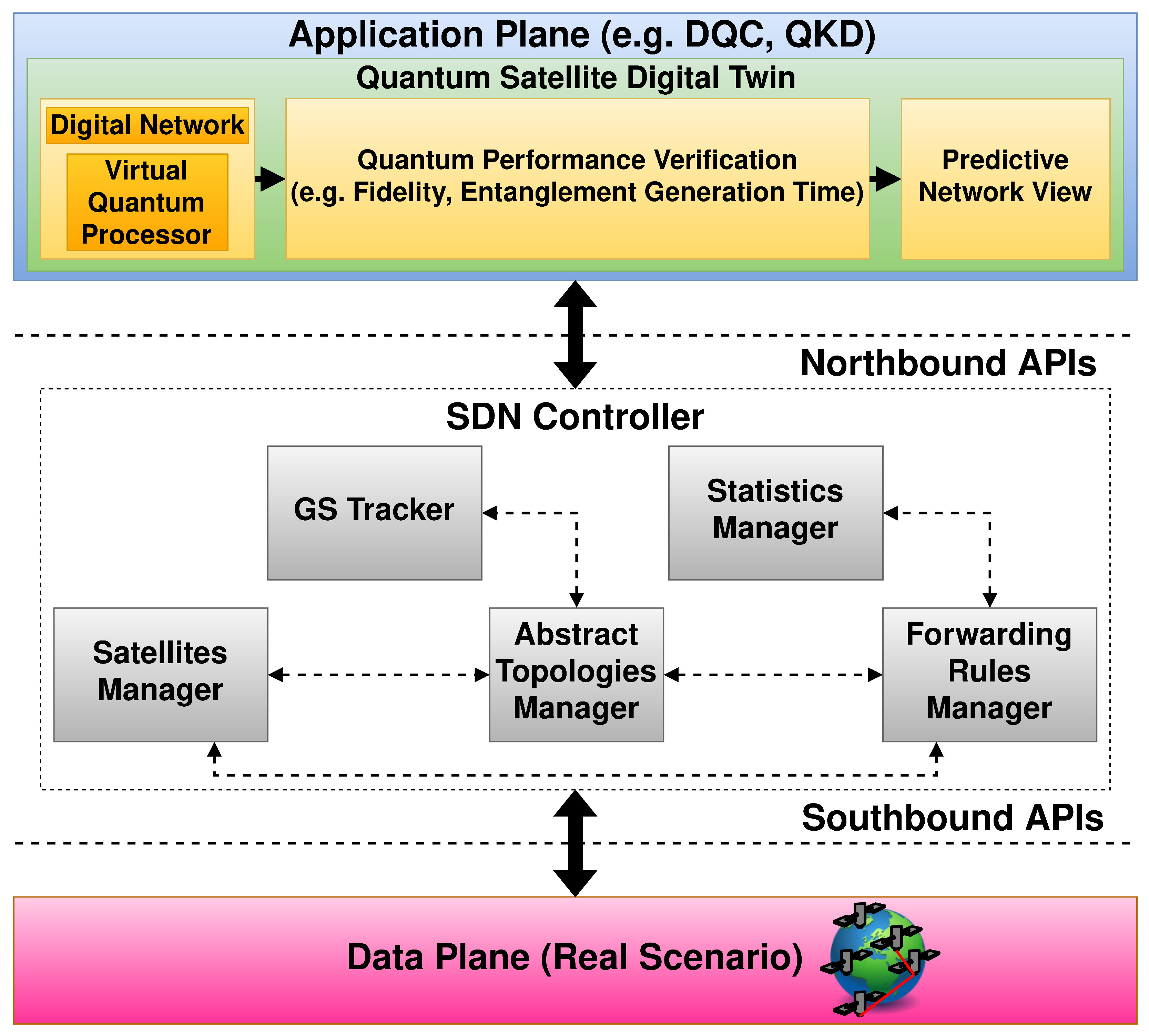 Sensors 25 00889 g003