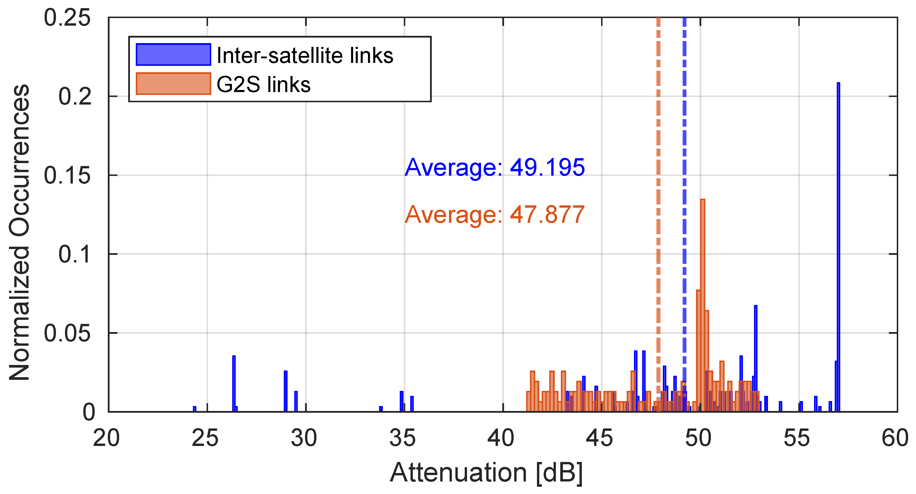 Sensors 25 00889 g005