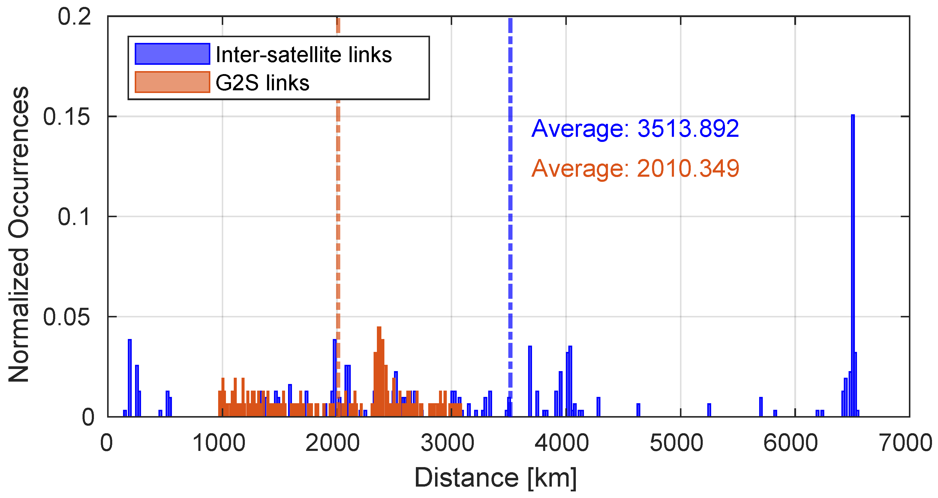 Sensors 25 00889 g006