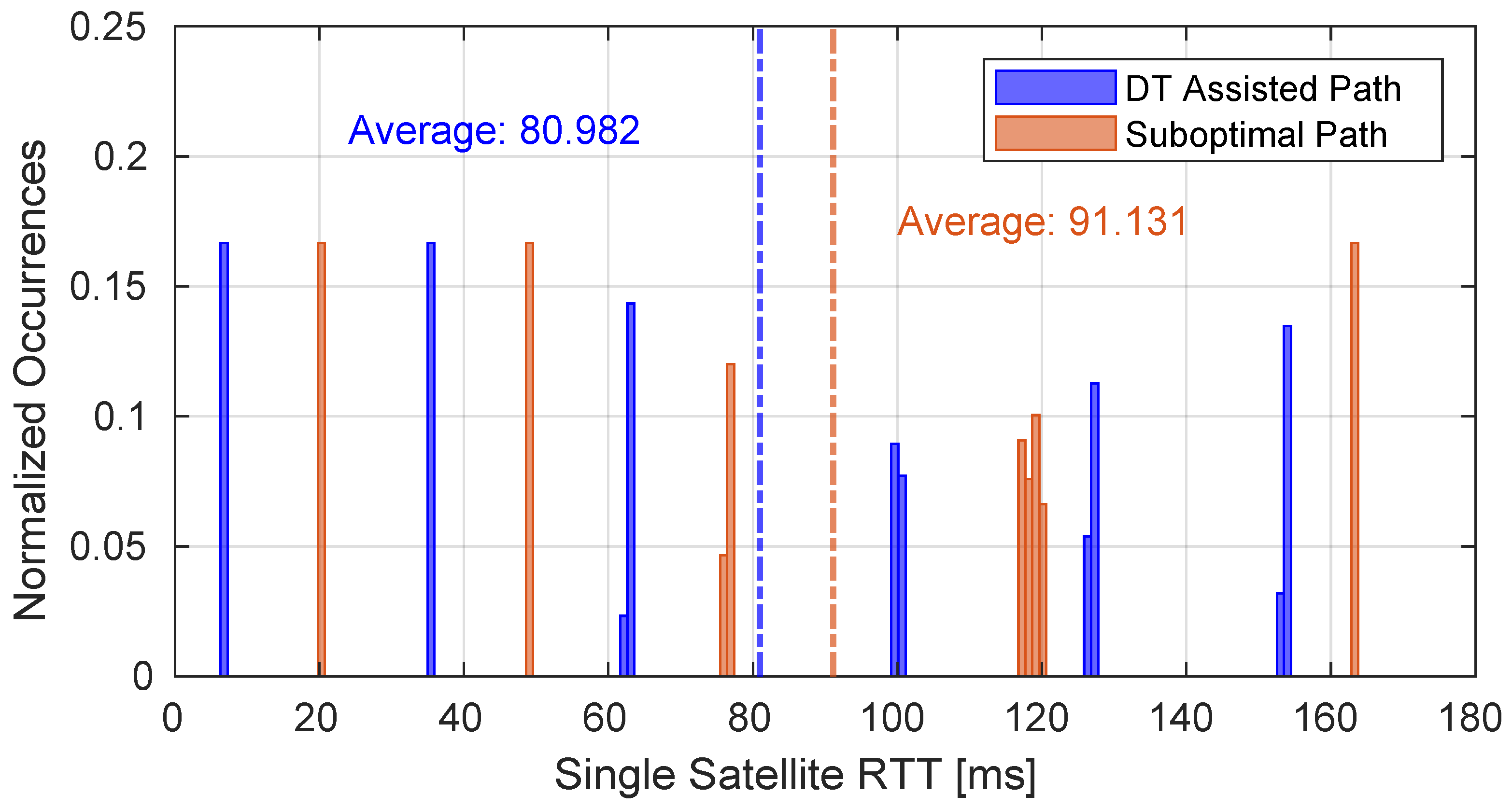 Sensors 25 00889 g008