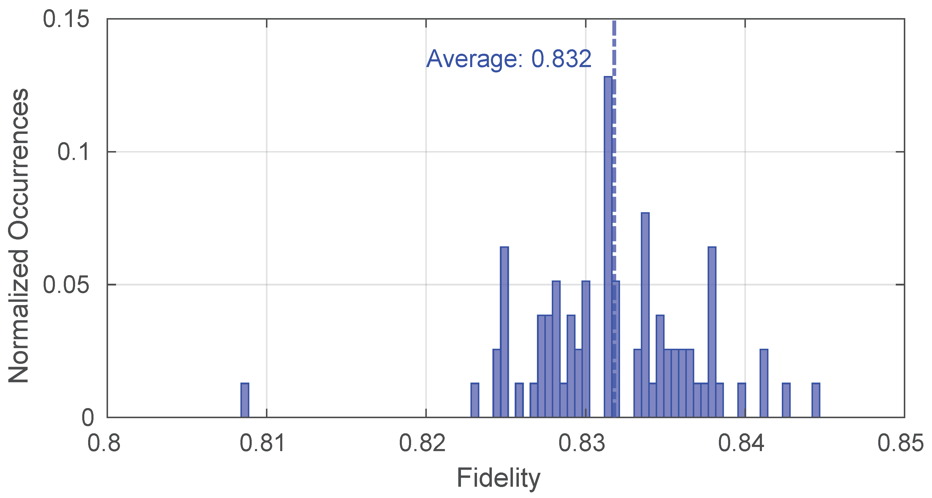 Sensors 25 00889 g012