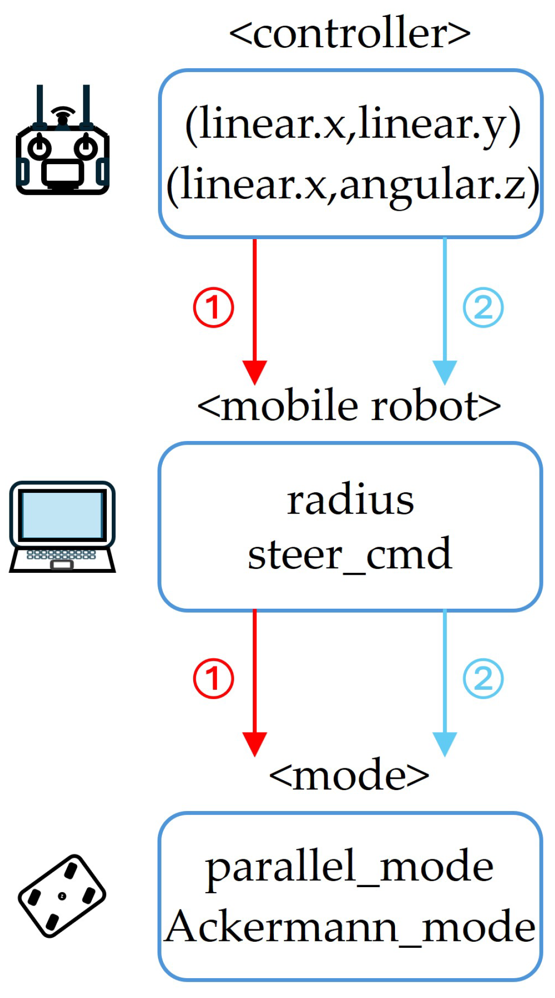 Sensors 25 00890 g007