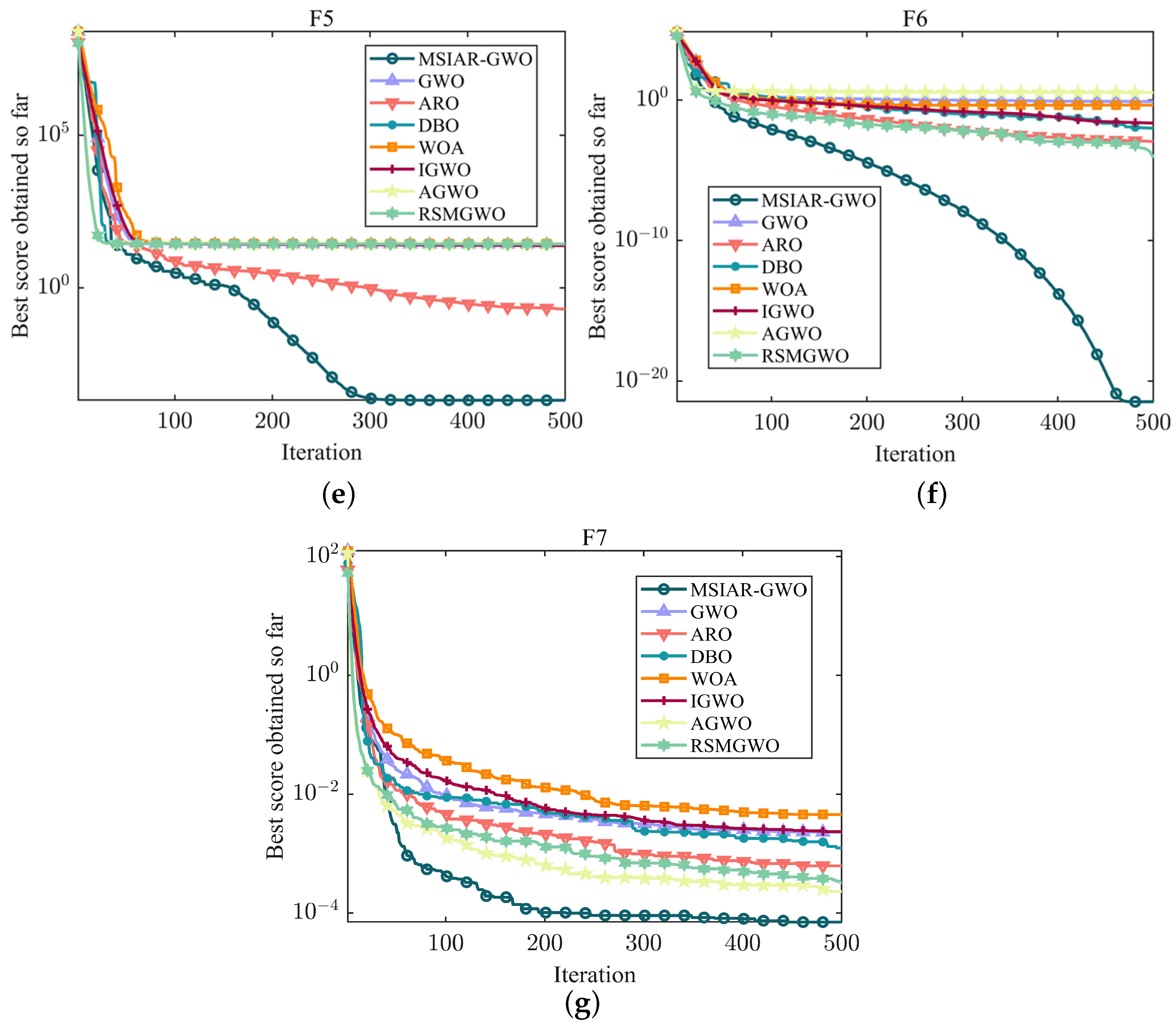Sensors 25 00892 g006b