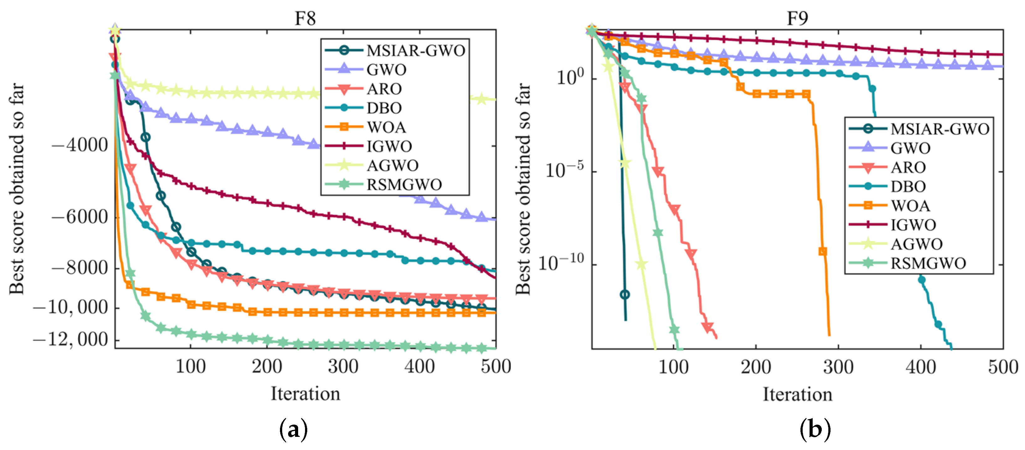 Sensors 25 00892 g007a
