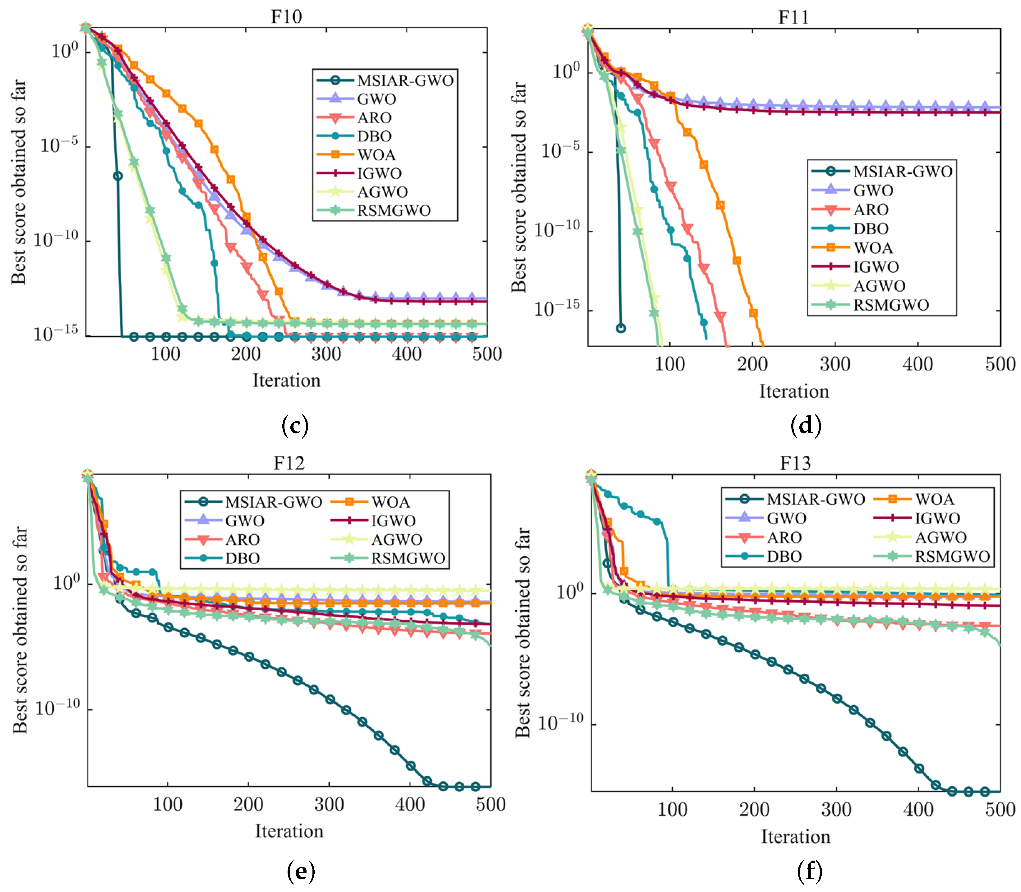 Sensors 25 00892 g007b