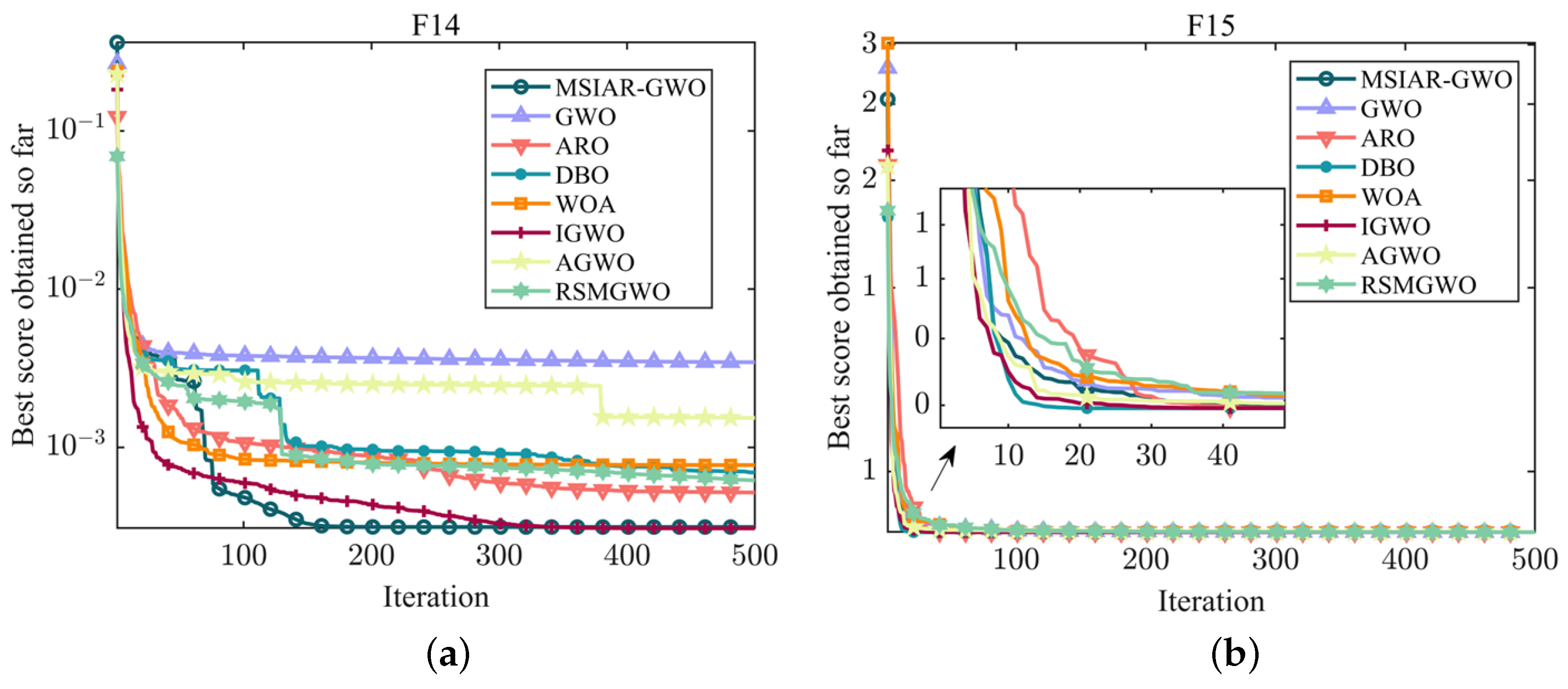 Sensors 25 00892 g008a
