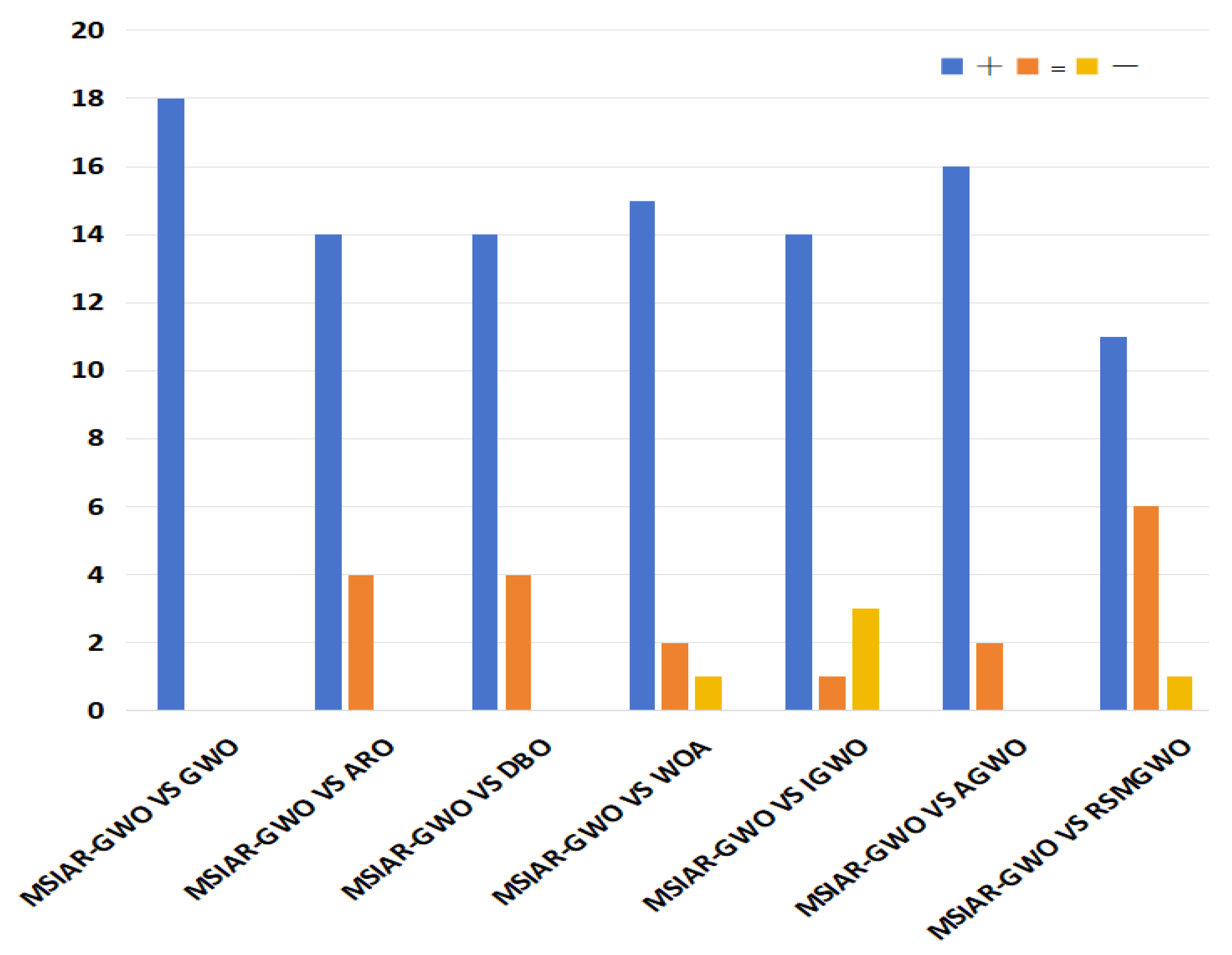 Sensors 25 00892 g009