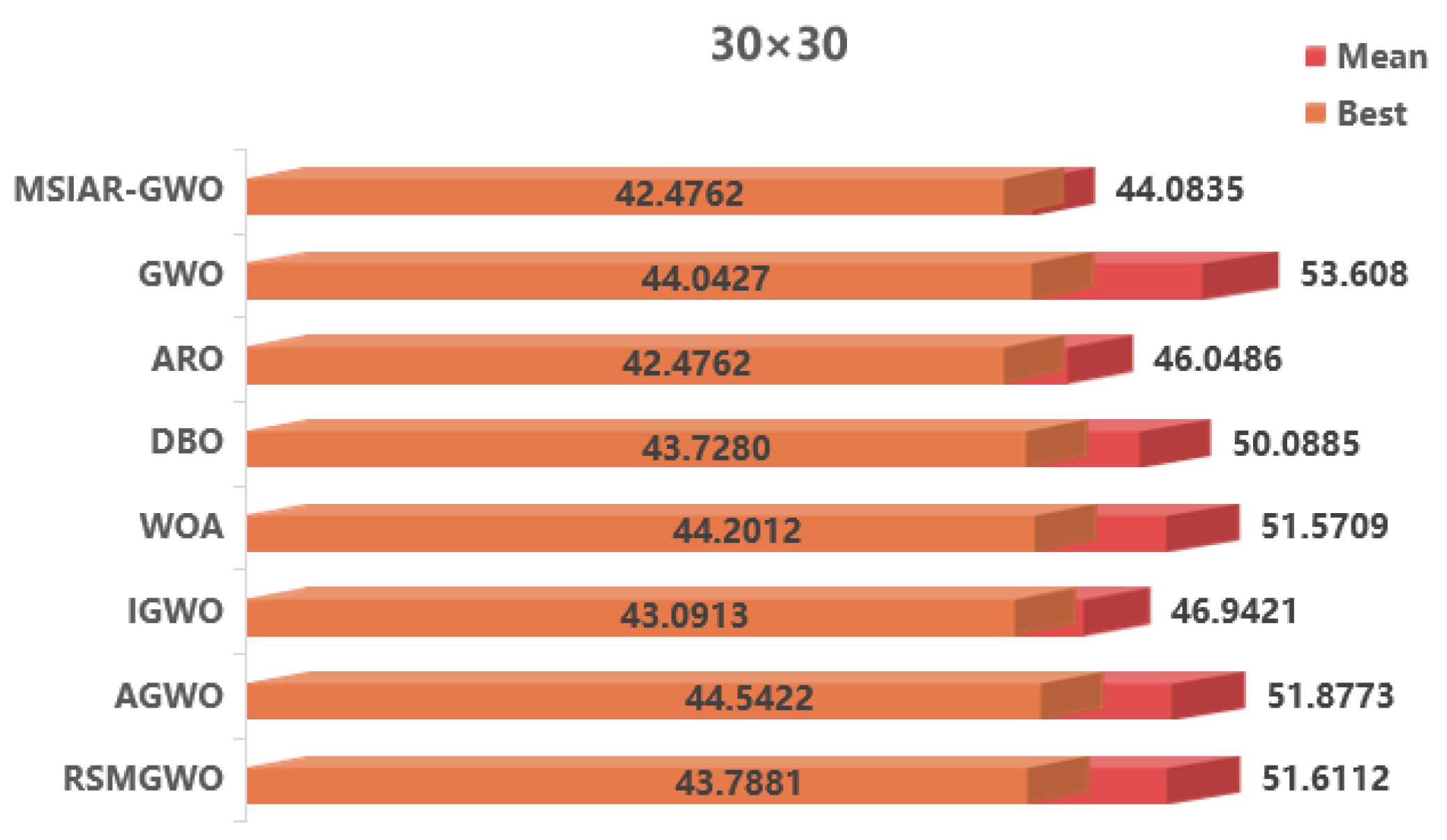 Sensors 25 00892 g013