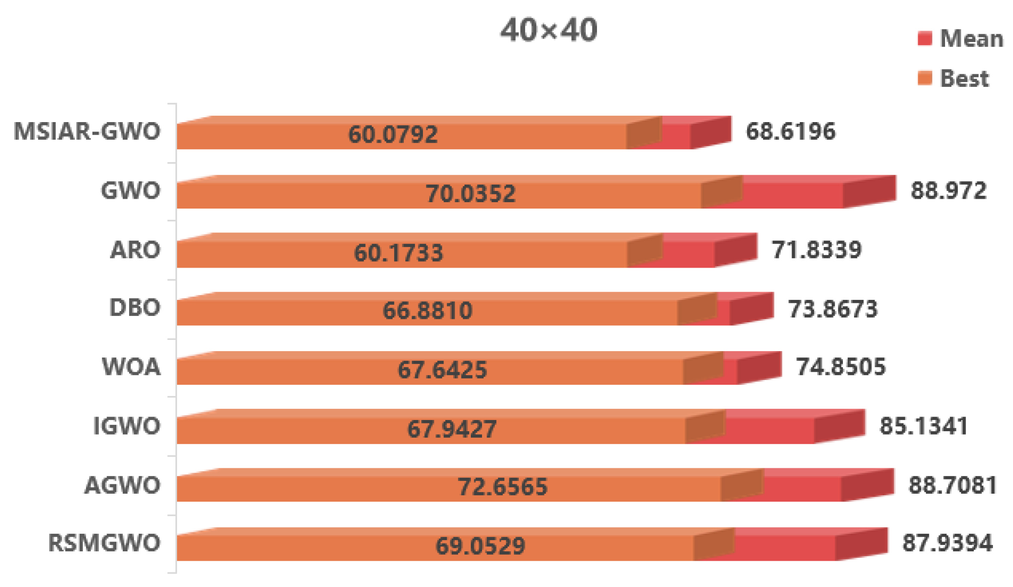 Sensors 25 00892 g014