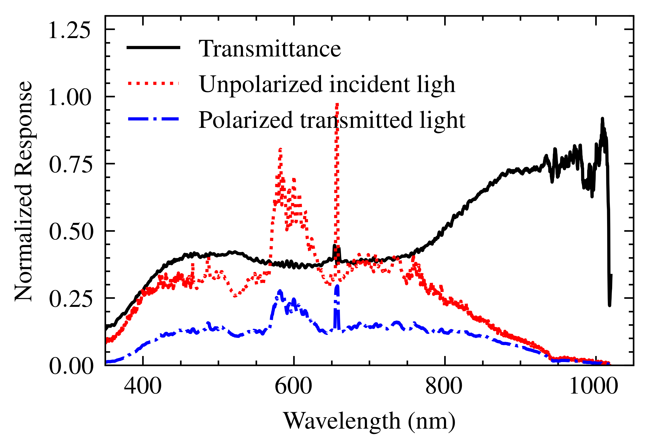 Sensors 25 00894 g005