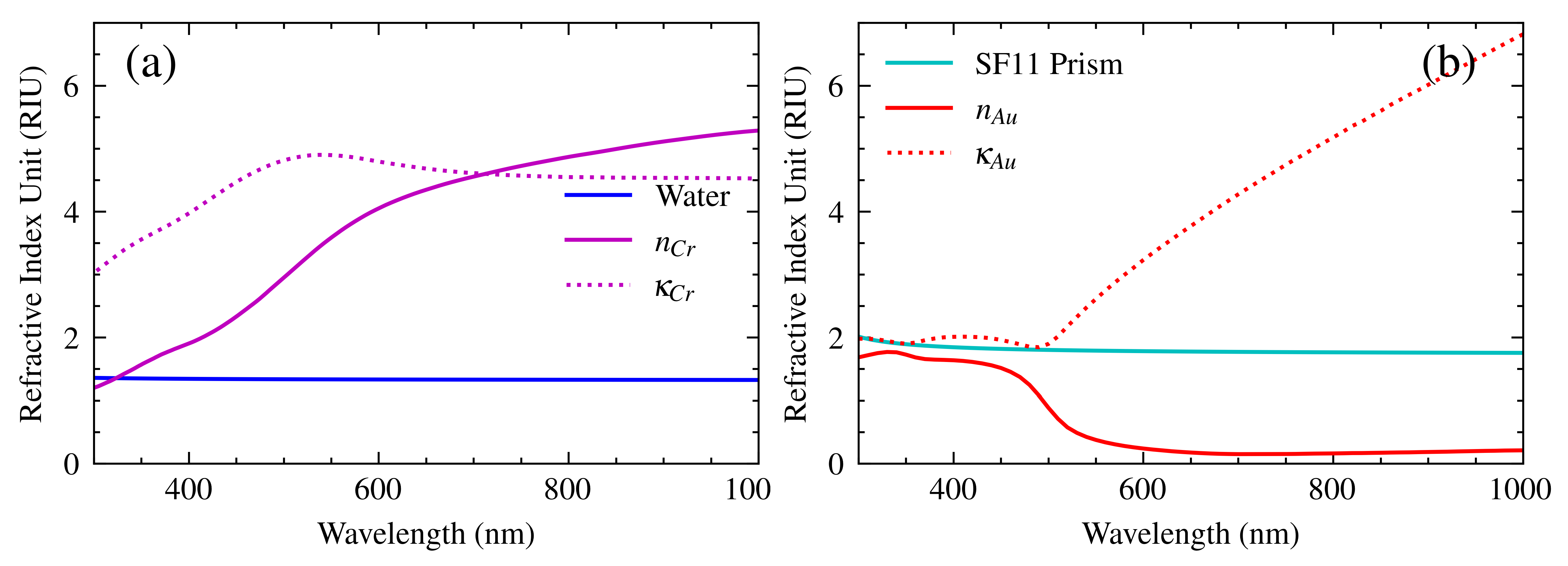 Sensors 25 00894 g006