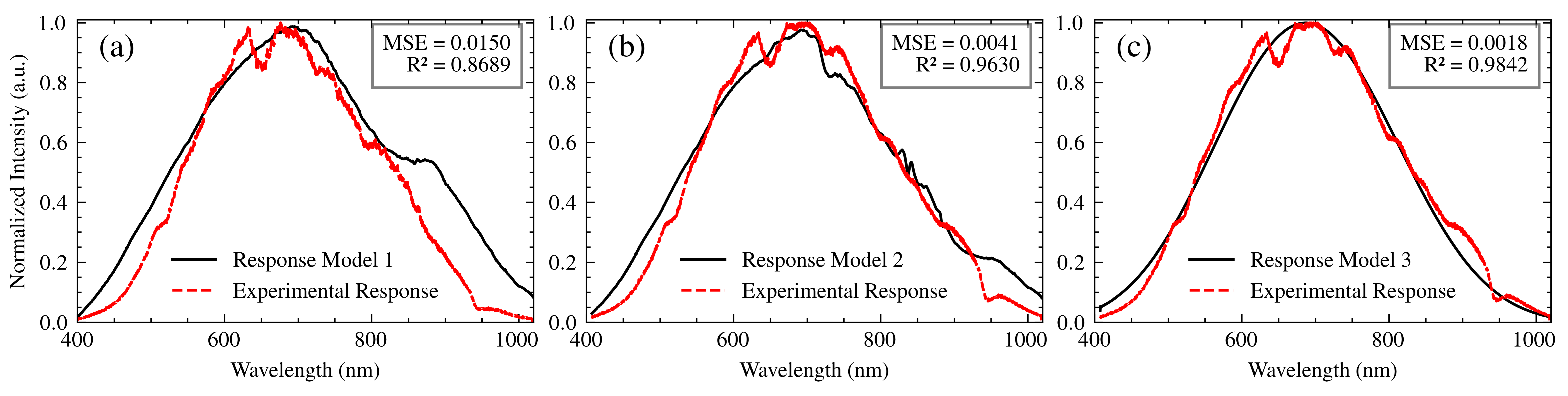 Sensors 25 00894 g008