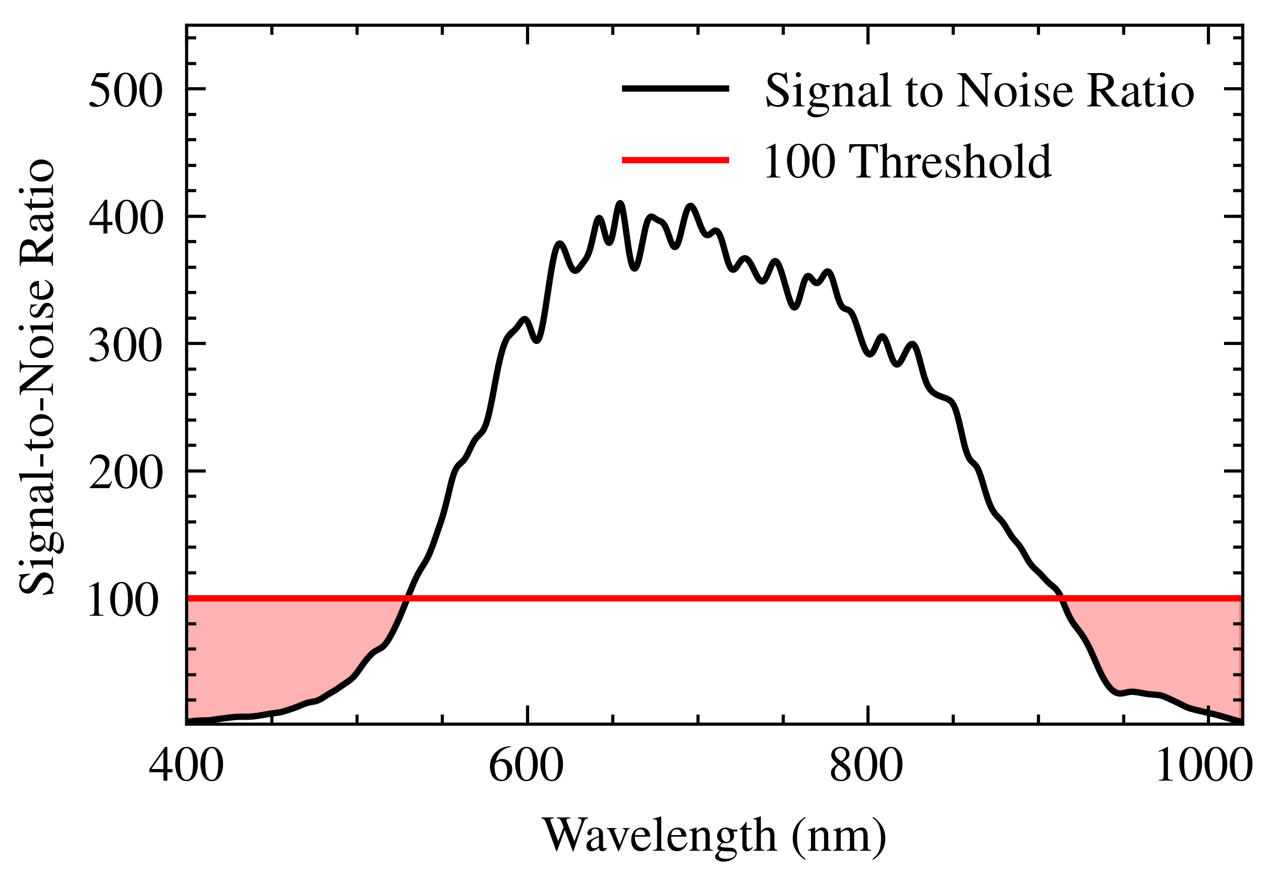 Sensors 25 00894 g009
