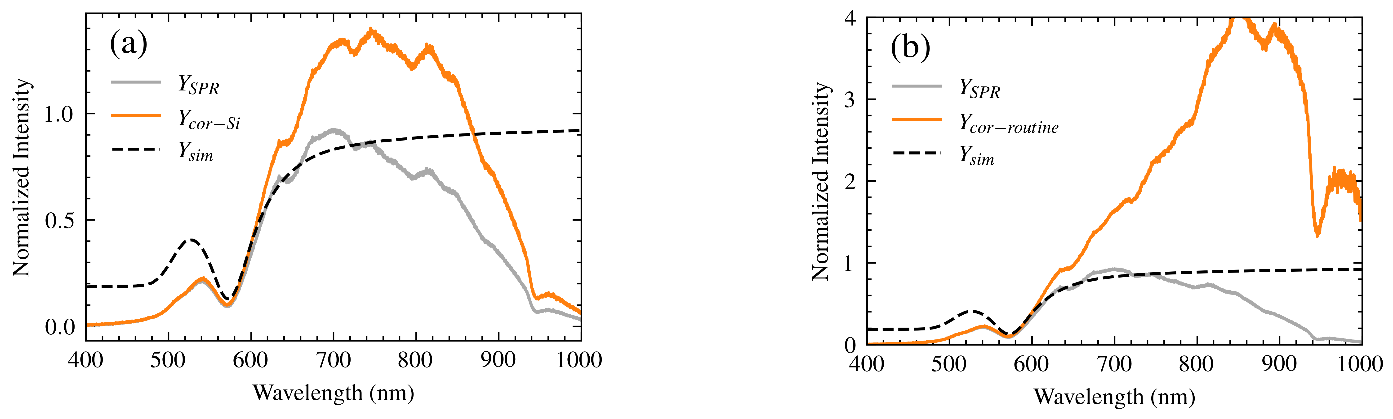 Sensors 25 00894 g011