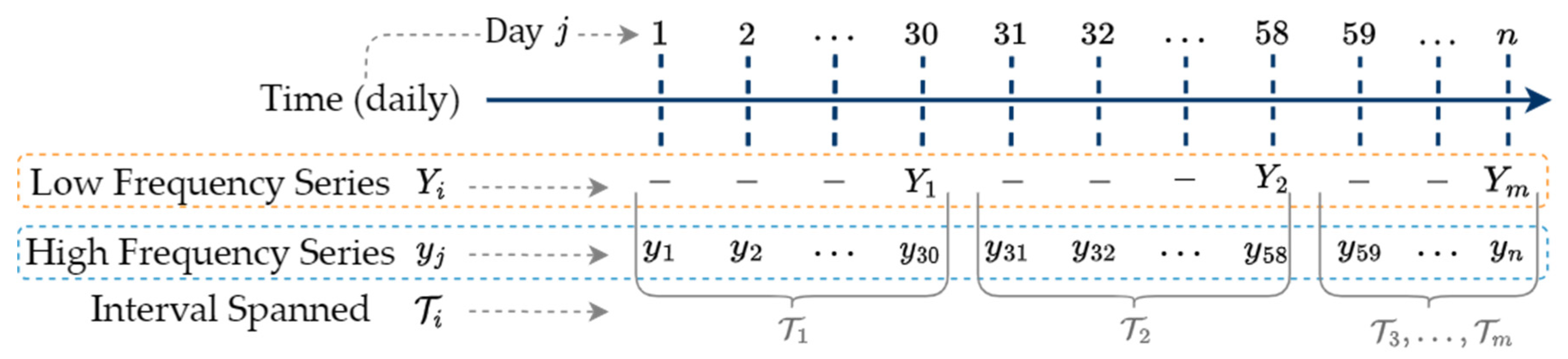 Sensors 25 00895 g001
