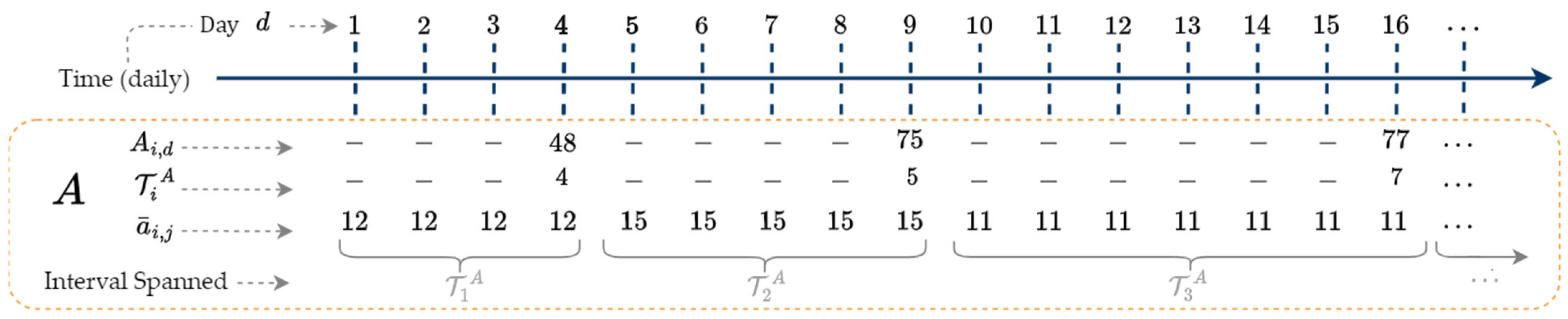 Sensors 25 00895 g003