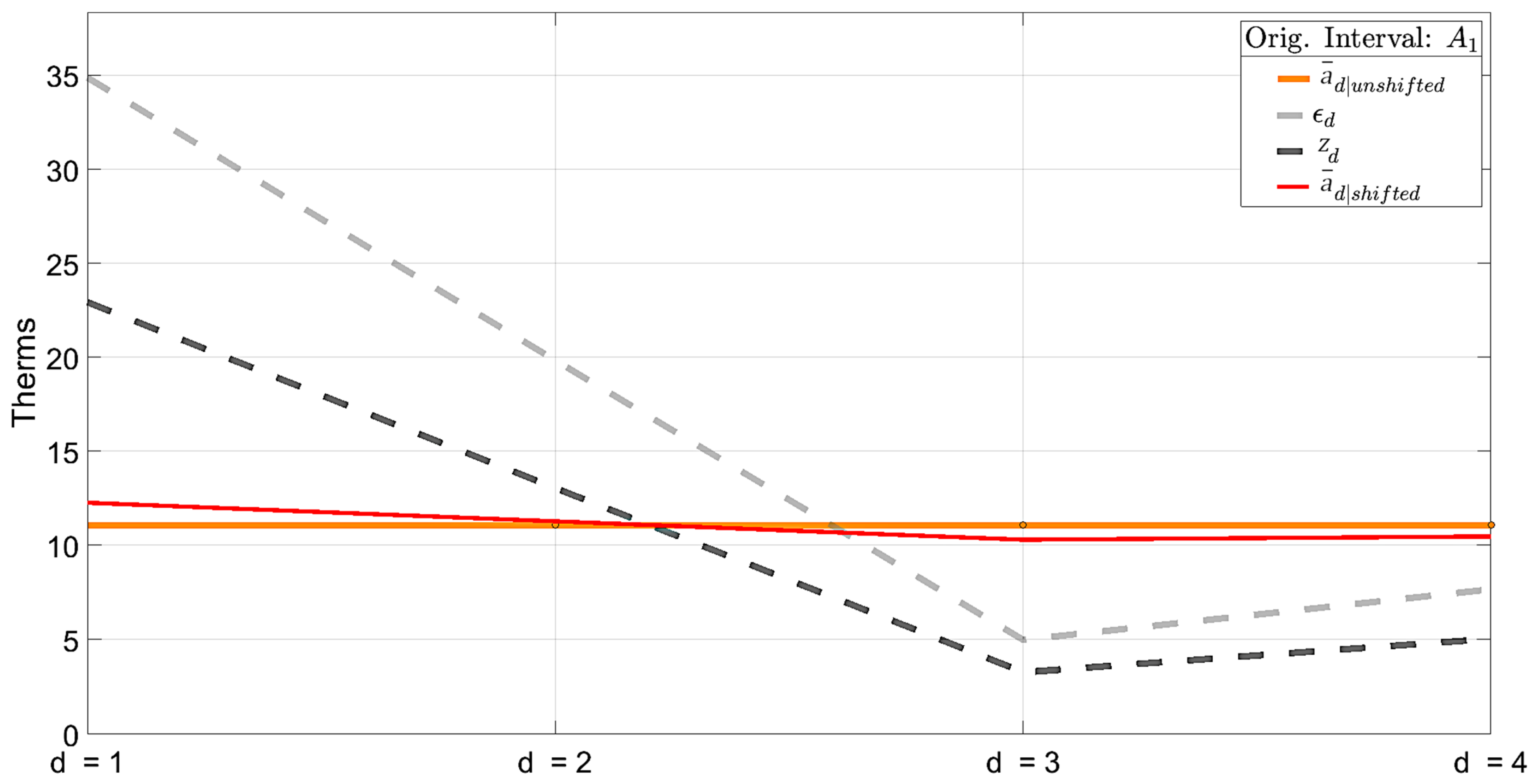 Sensors 25 00895 g007
