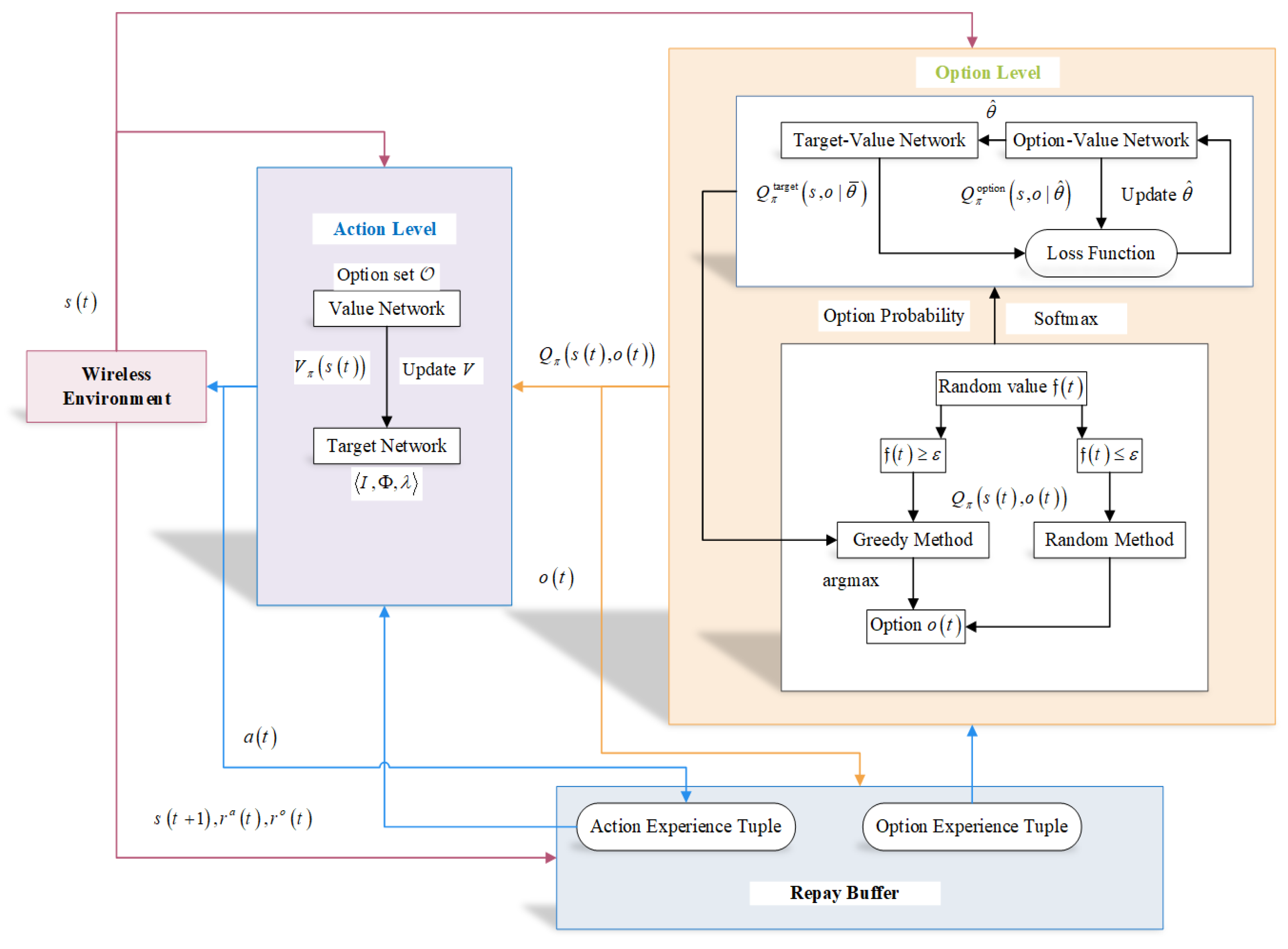 Sensors 25 00898 g003