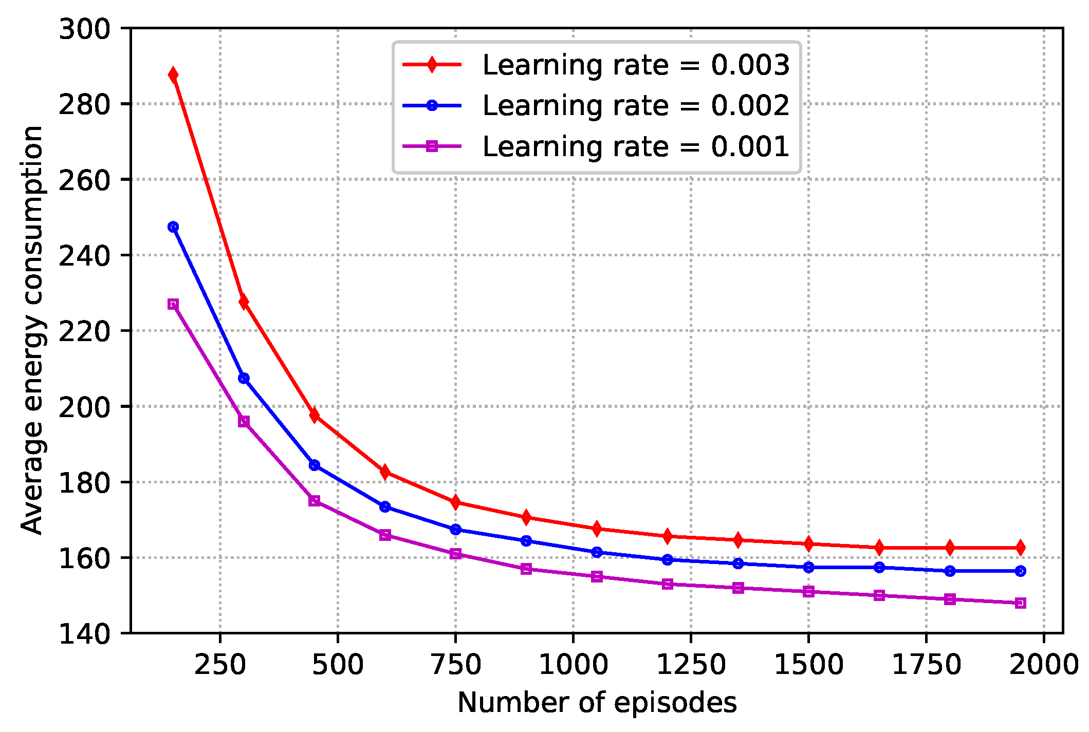Sensors 25 00898 g007