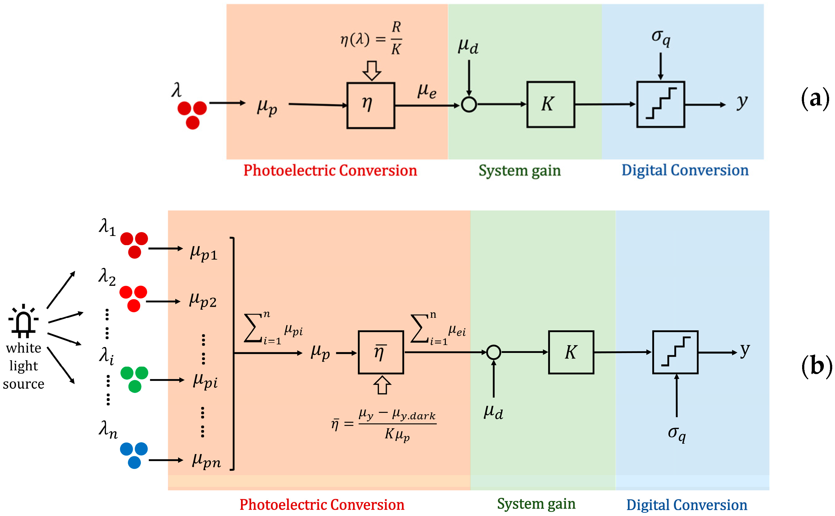 Sensors 25 00899 g001